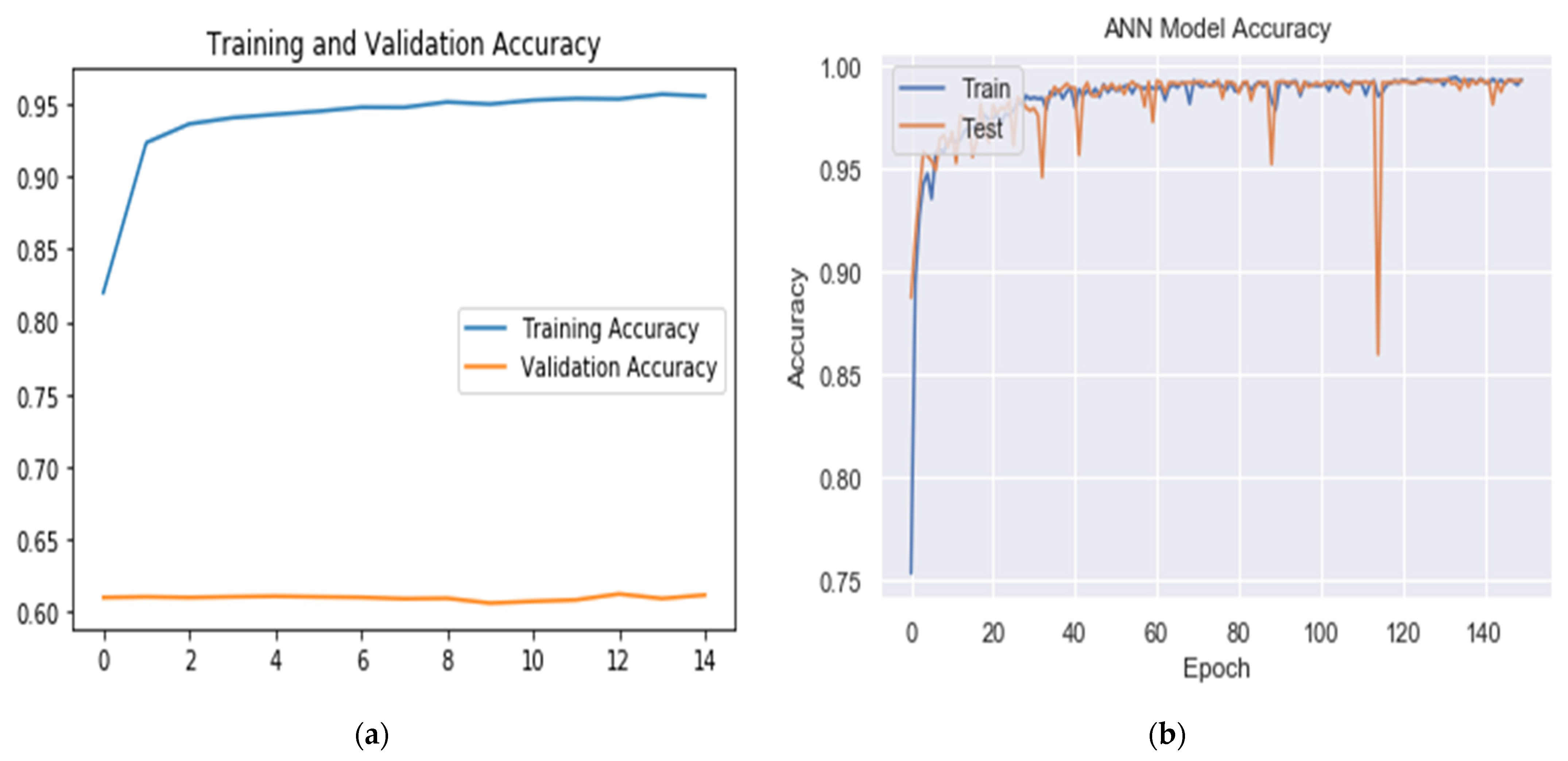 Futureinternet 14 00240 g003 550
