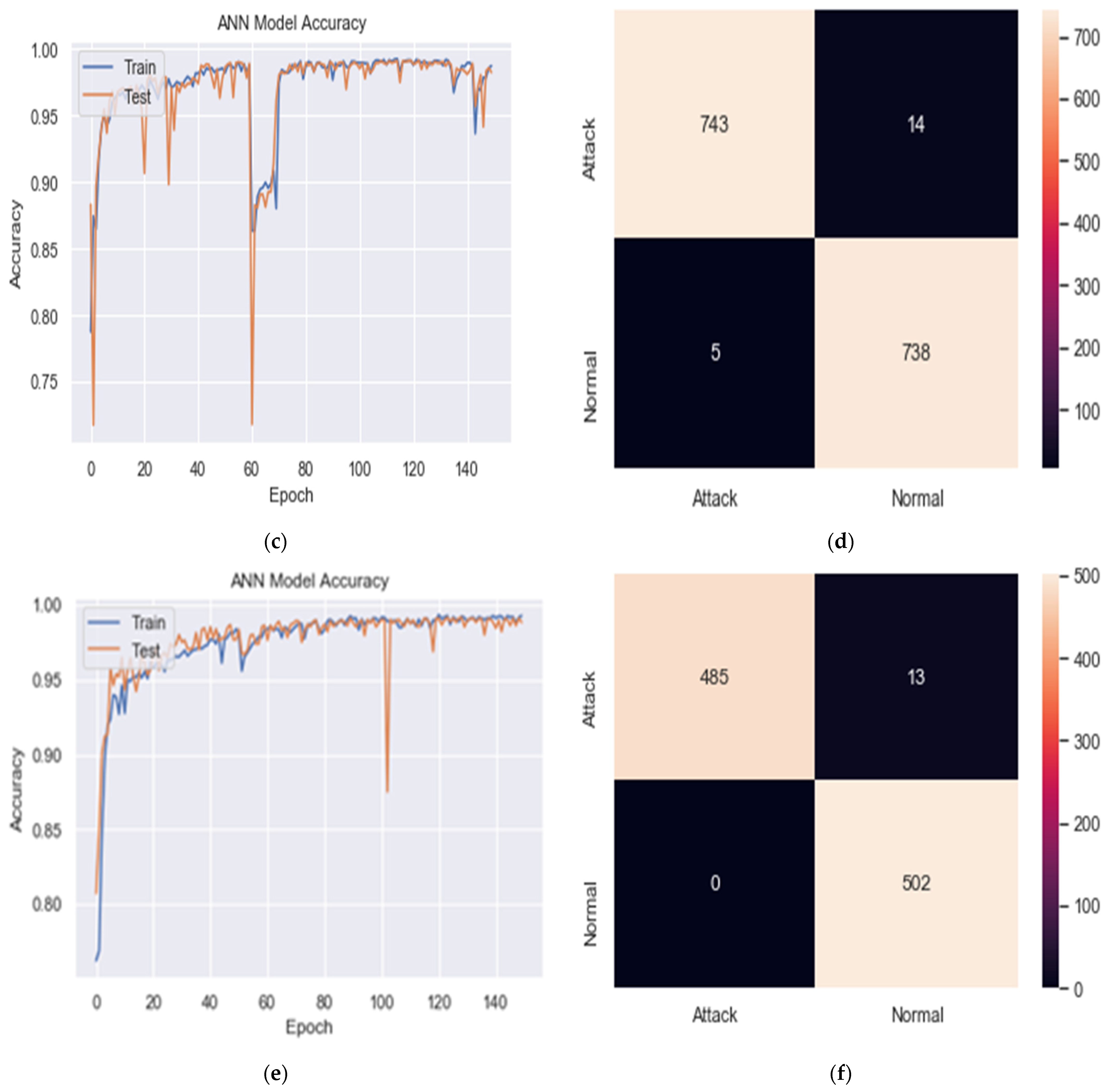 Futureinternet 14 00240 g004b 550