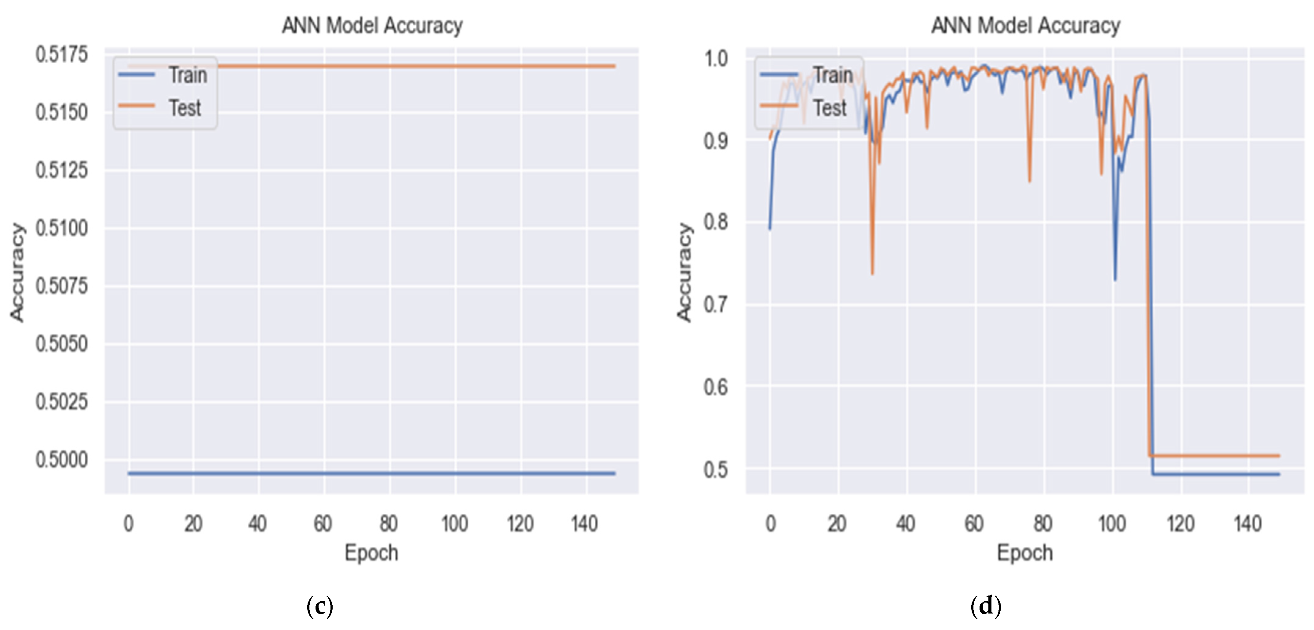 Futureinternet 14 00240 g005b 550