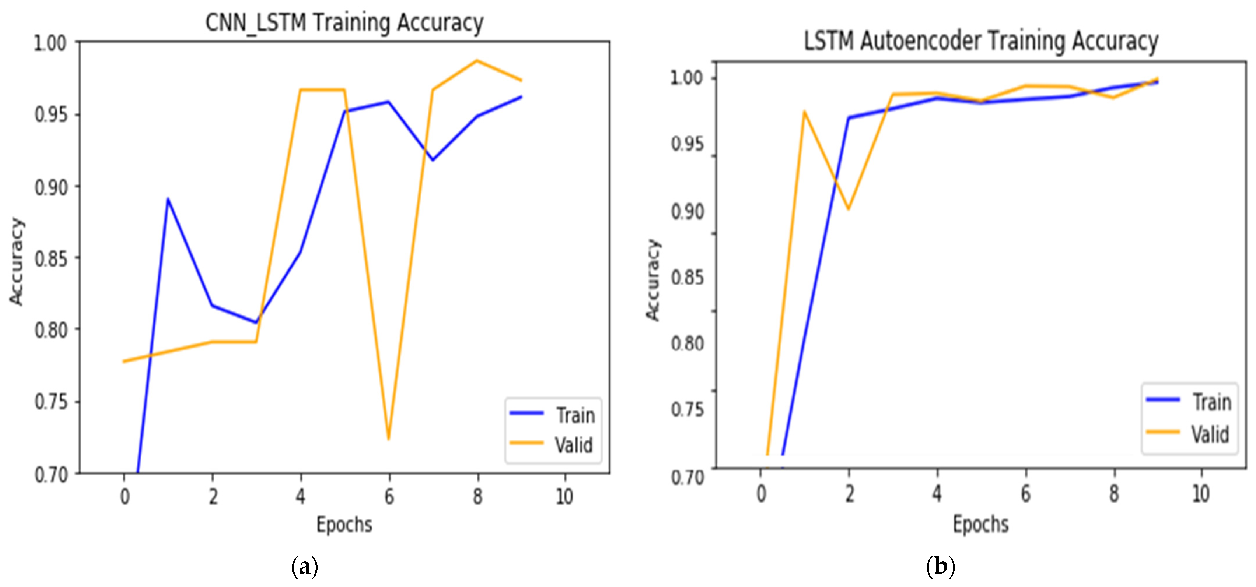 Futureinternet 14 00240 g006 550