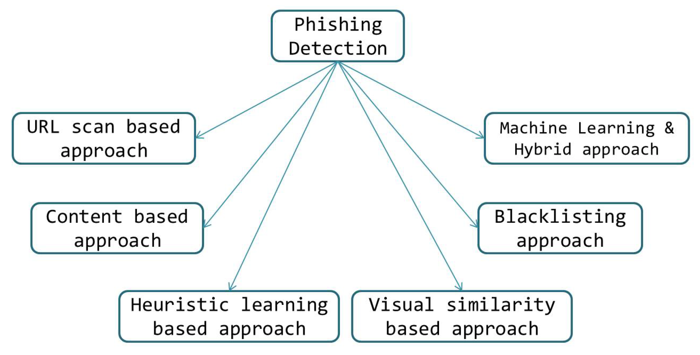 Futureinternet 14 00241 g001
