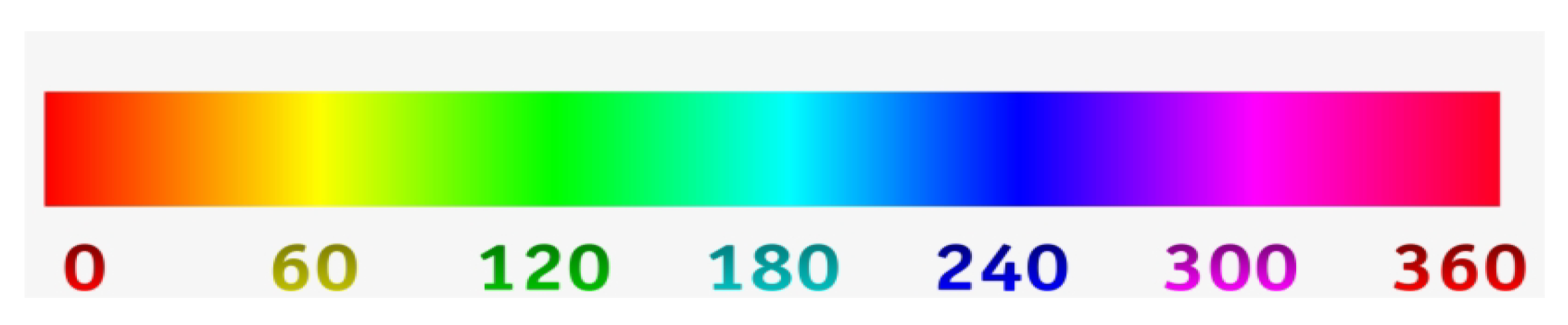 Futureinternet 14 00241 g006