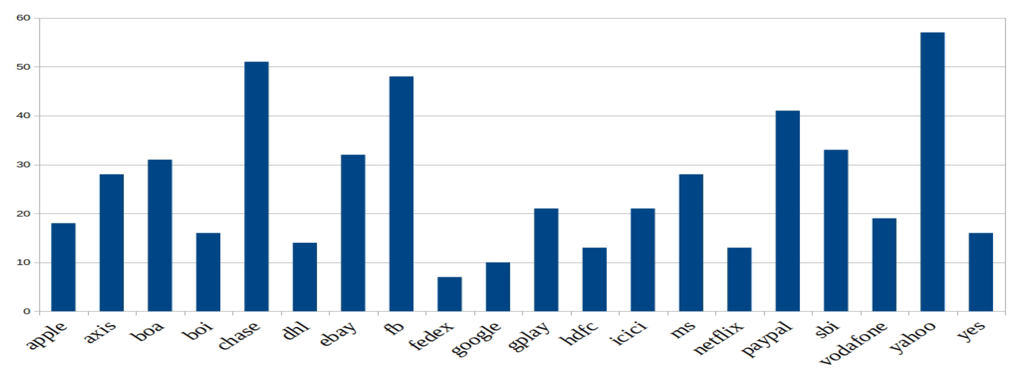 Futureinternet 14 00241 g009