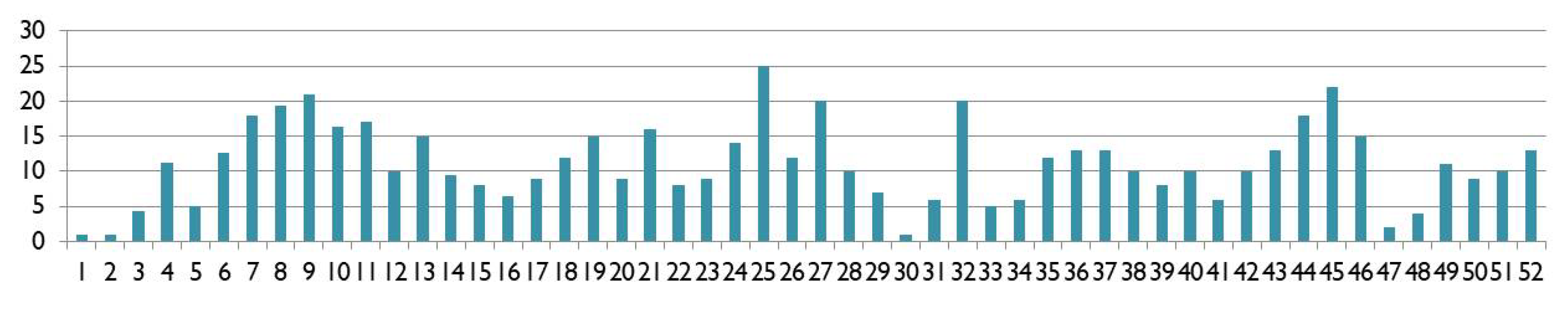 Futureinternet 14 00241 g010