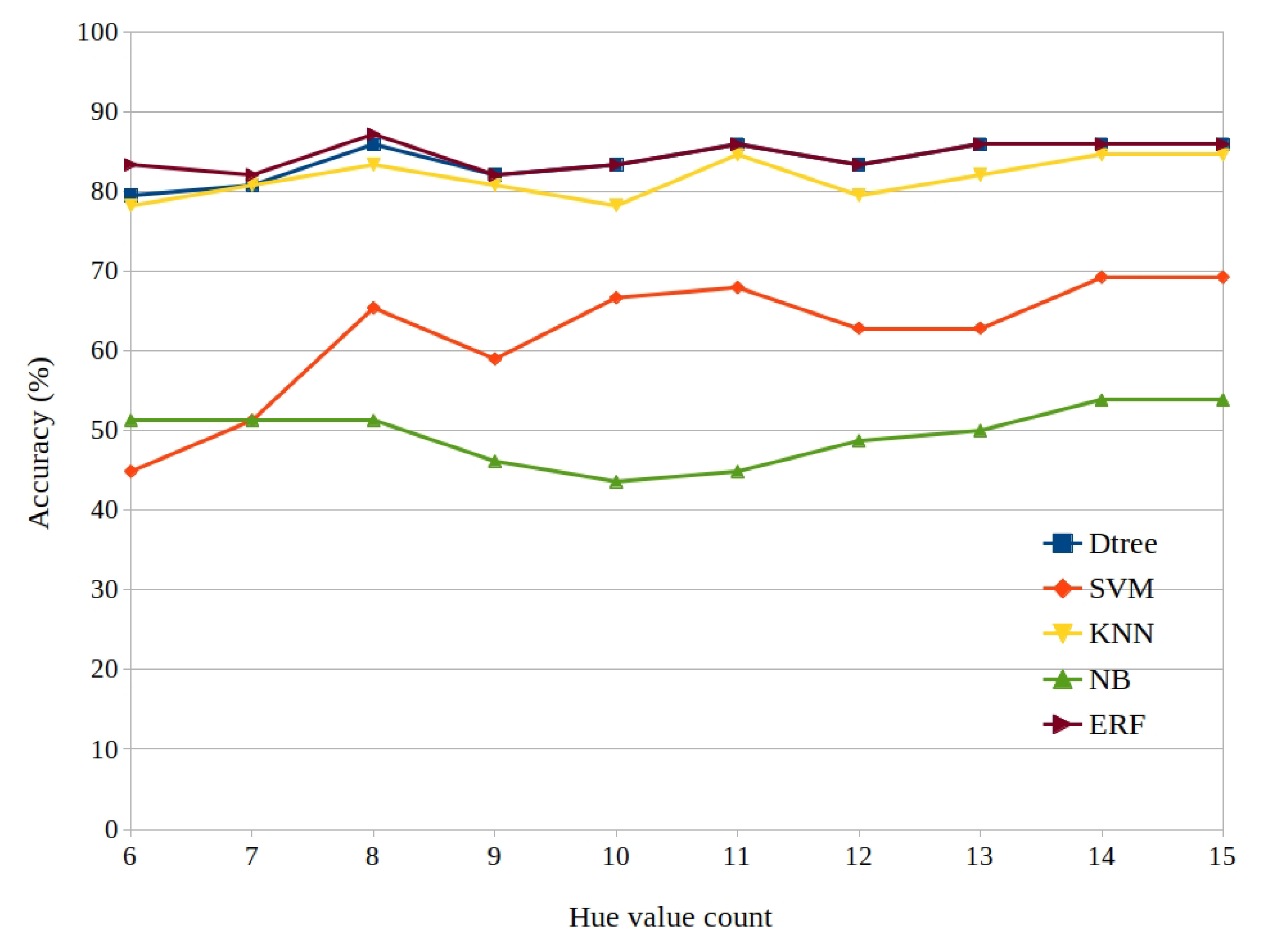 Futureinternet 14 00241 g011