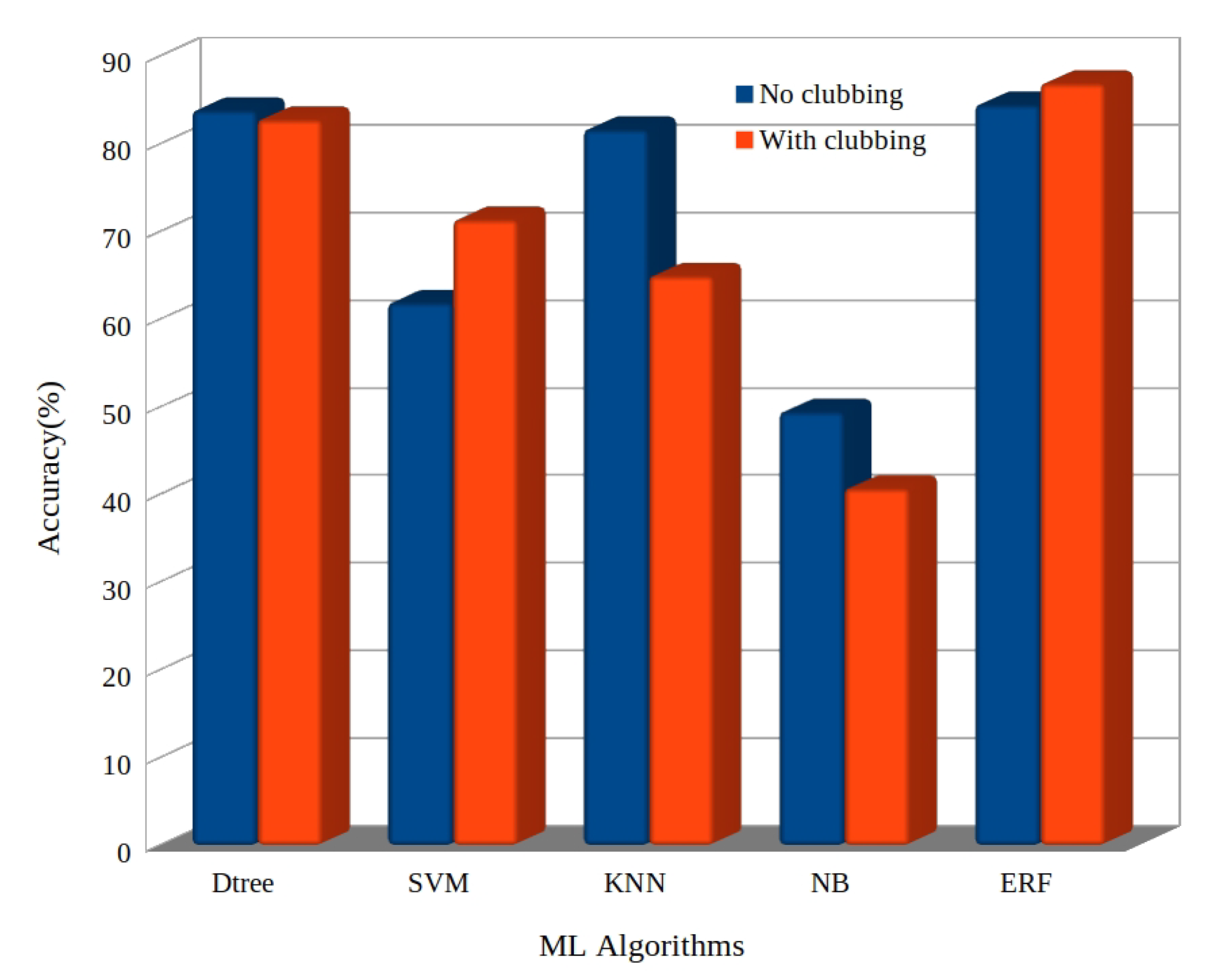 Futureinternet 14 00241 g013