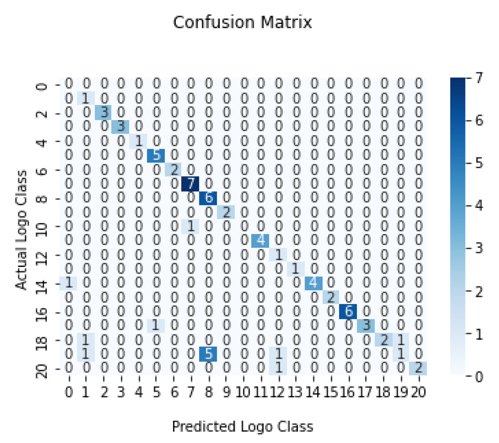 Futureinternet 14 00241 g014