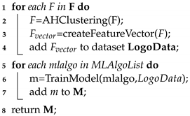 Futureinternet 14 00241 i002