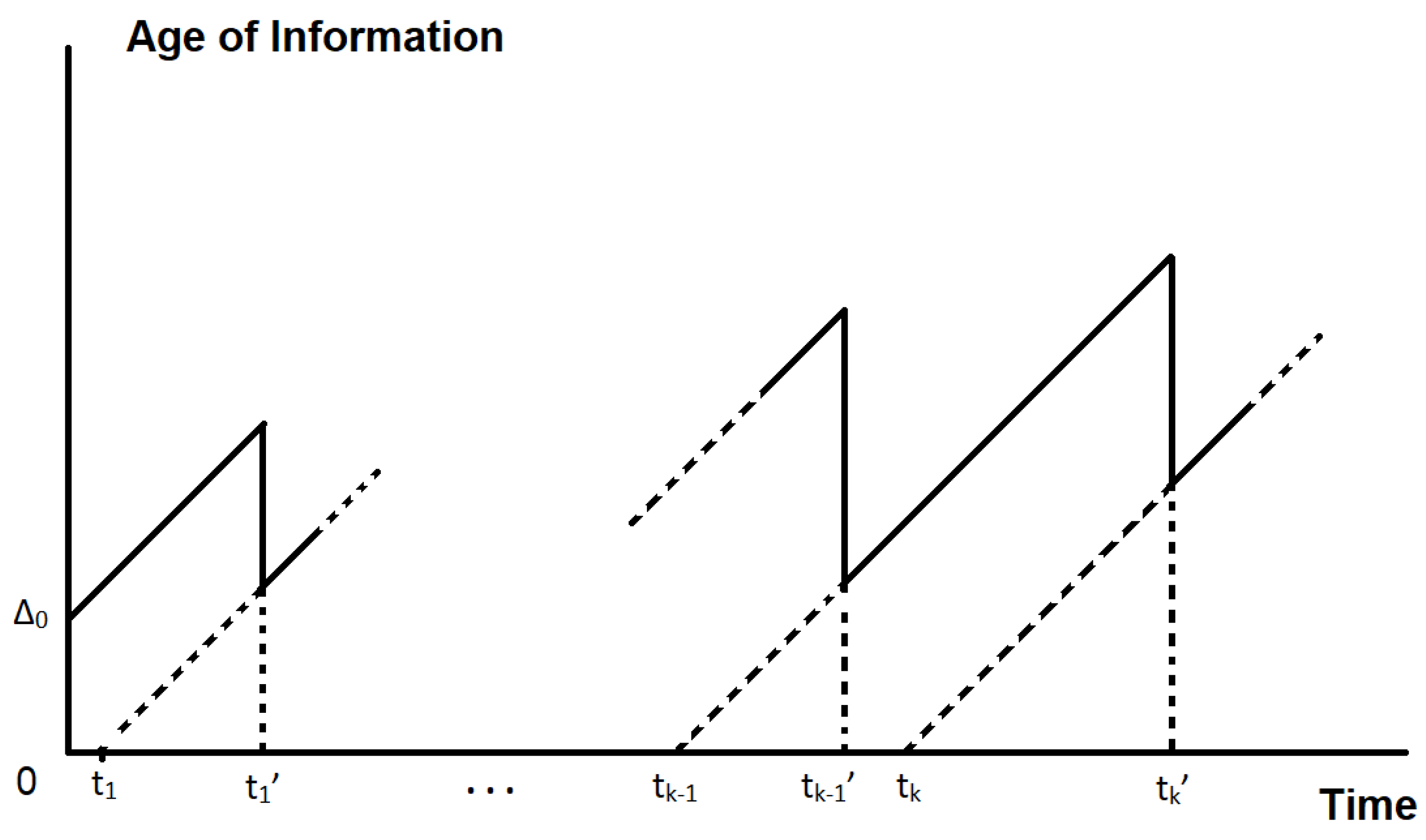 Futureinternet 14 00242 g002 550