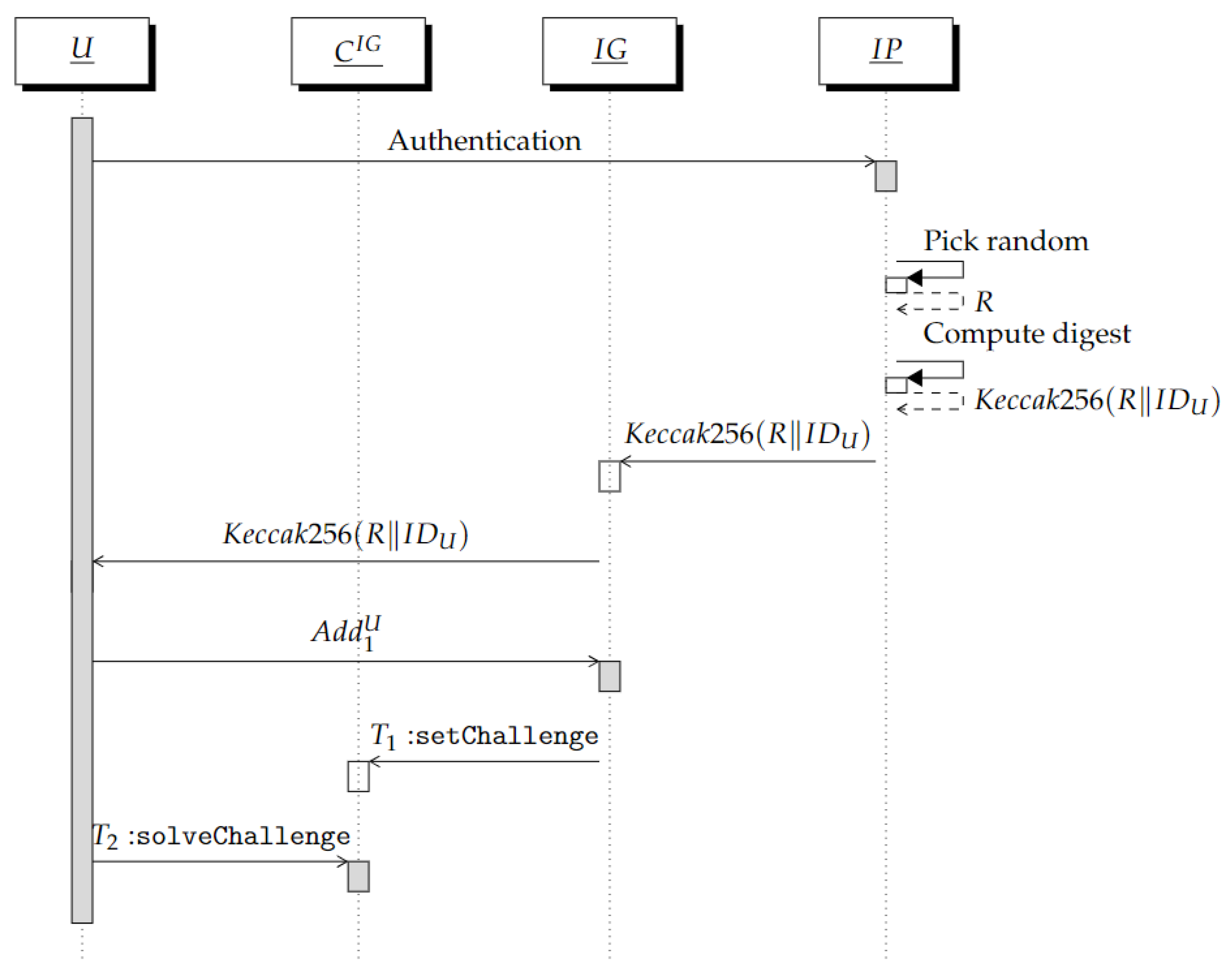 Futureinternet 14 00243 g001 550