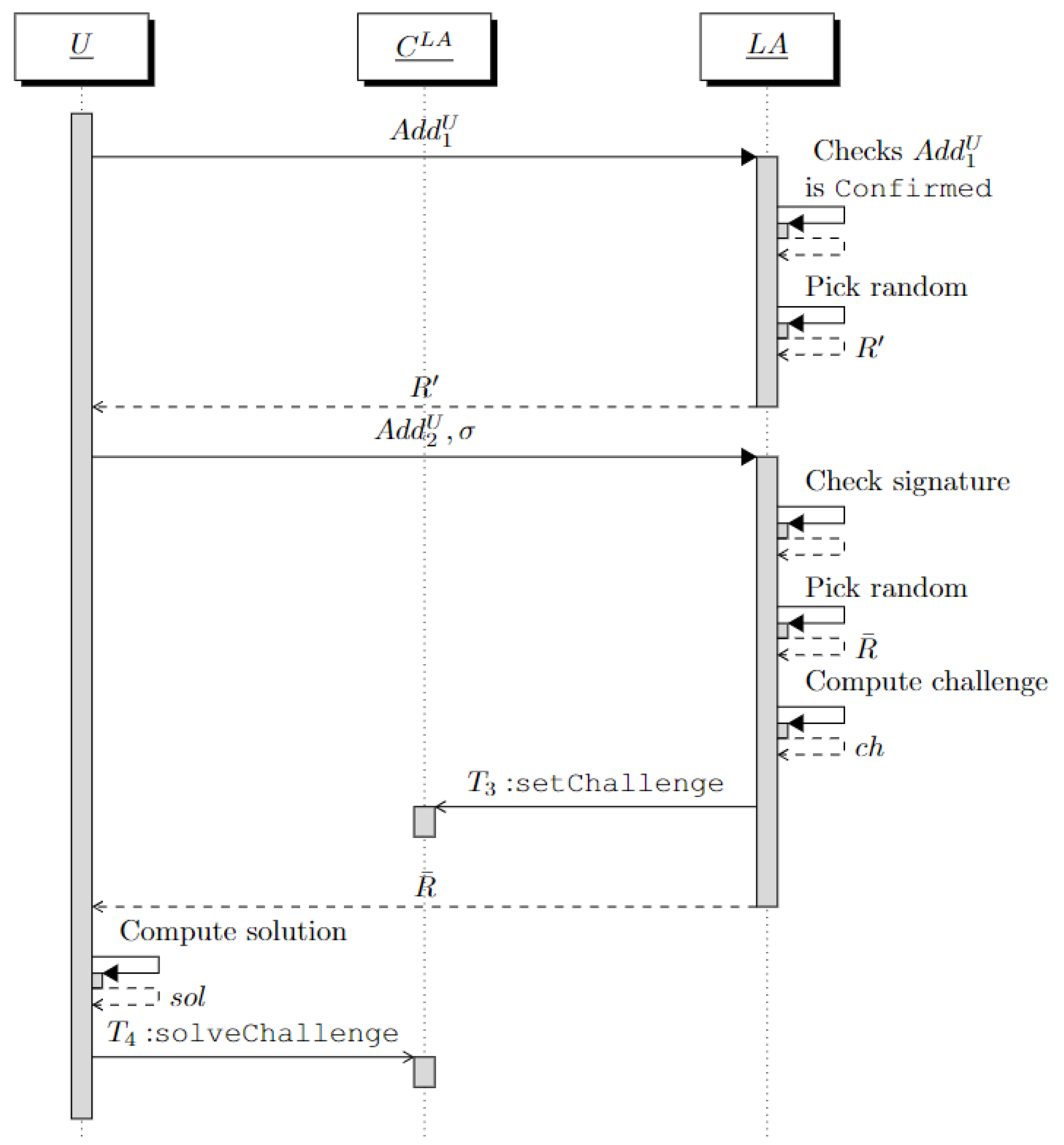 Futureinternet 14 00243 g002 550