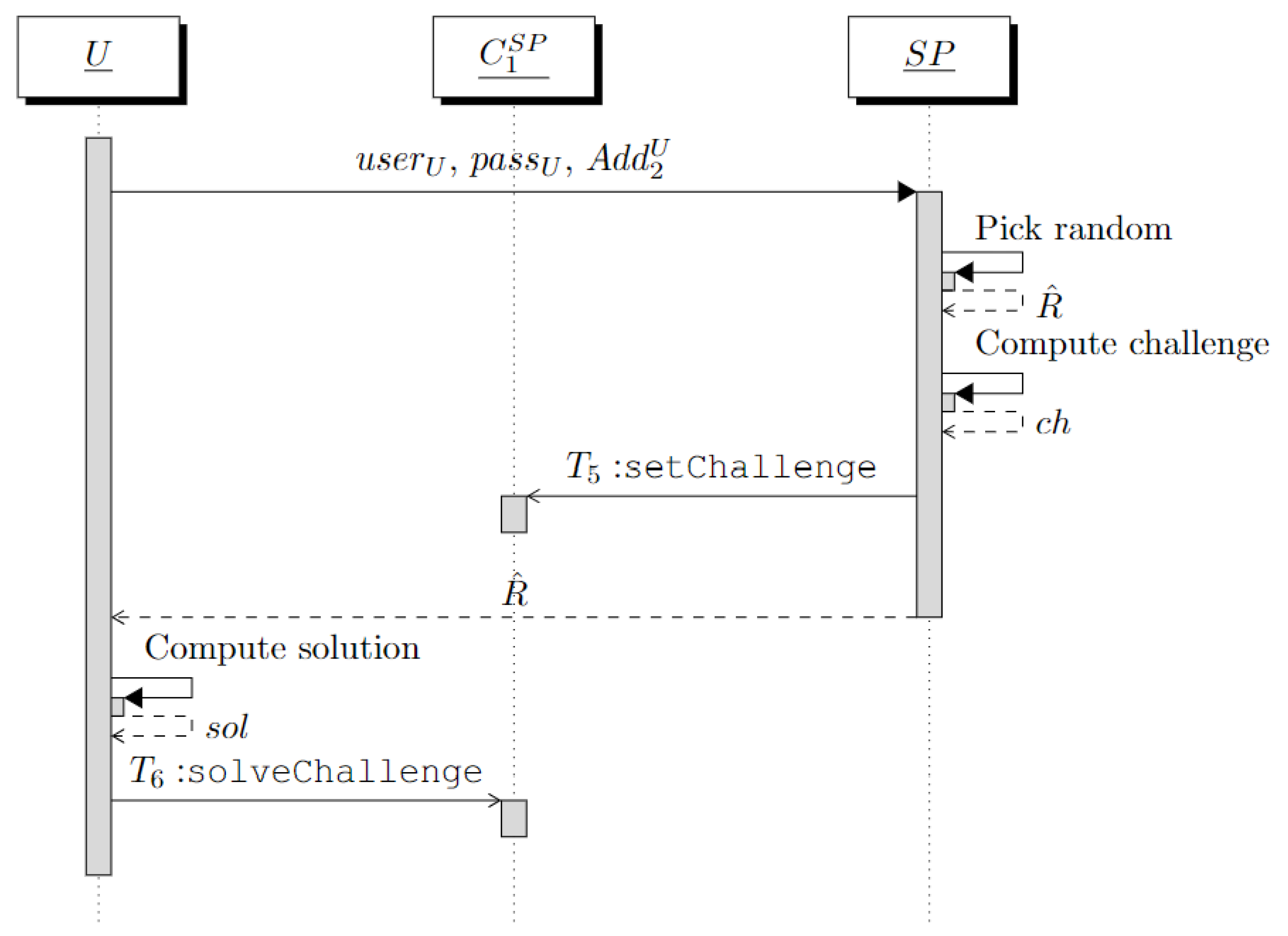 Futureinternet 14 00243 g003 550