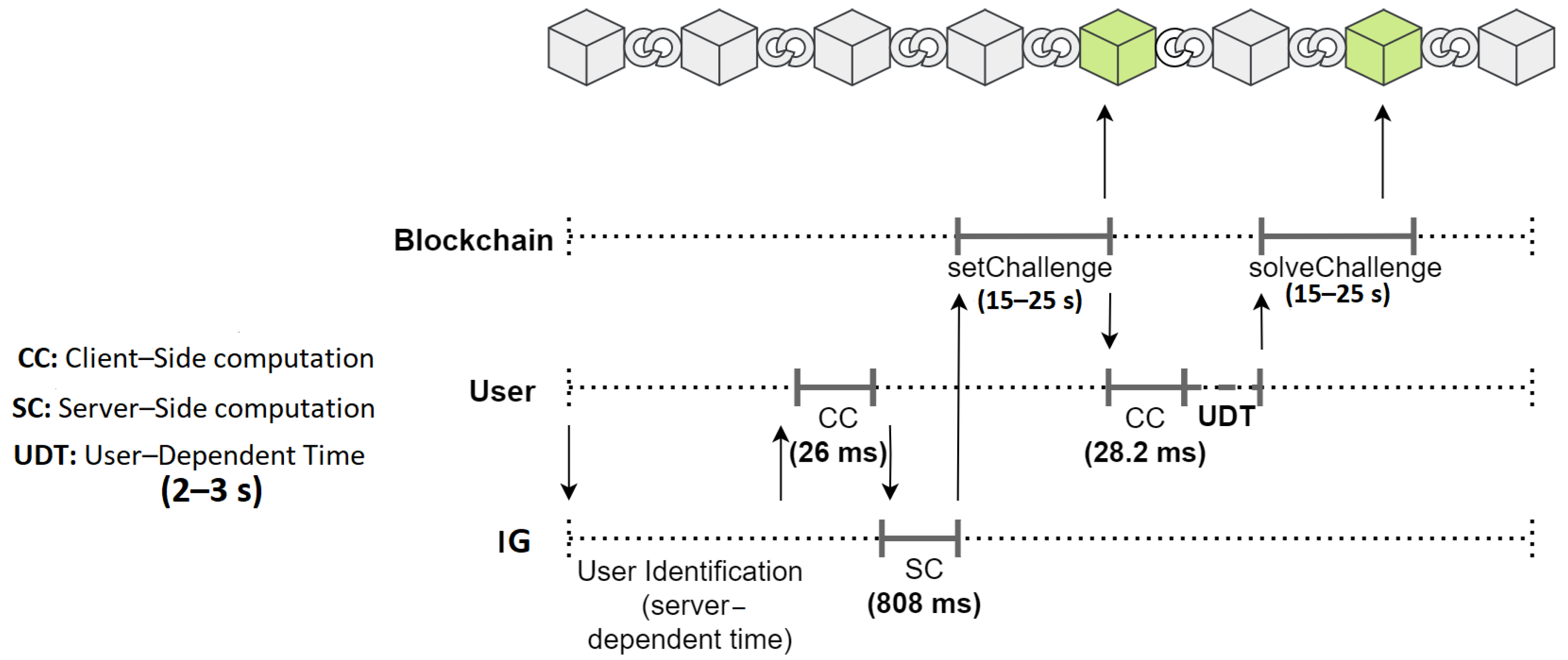 Futureinternet 14 00243 g012 550