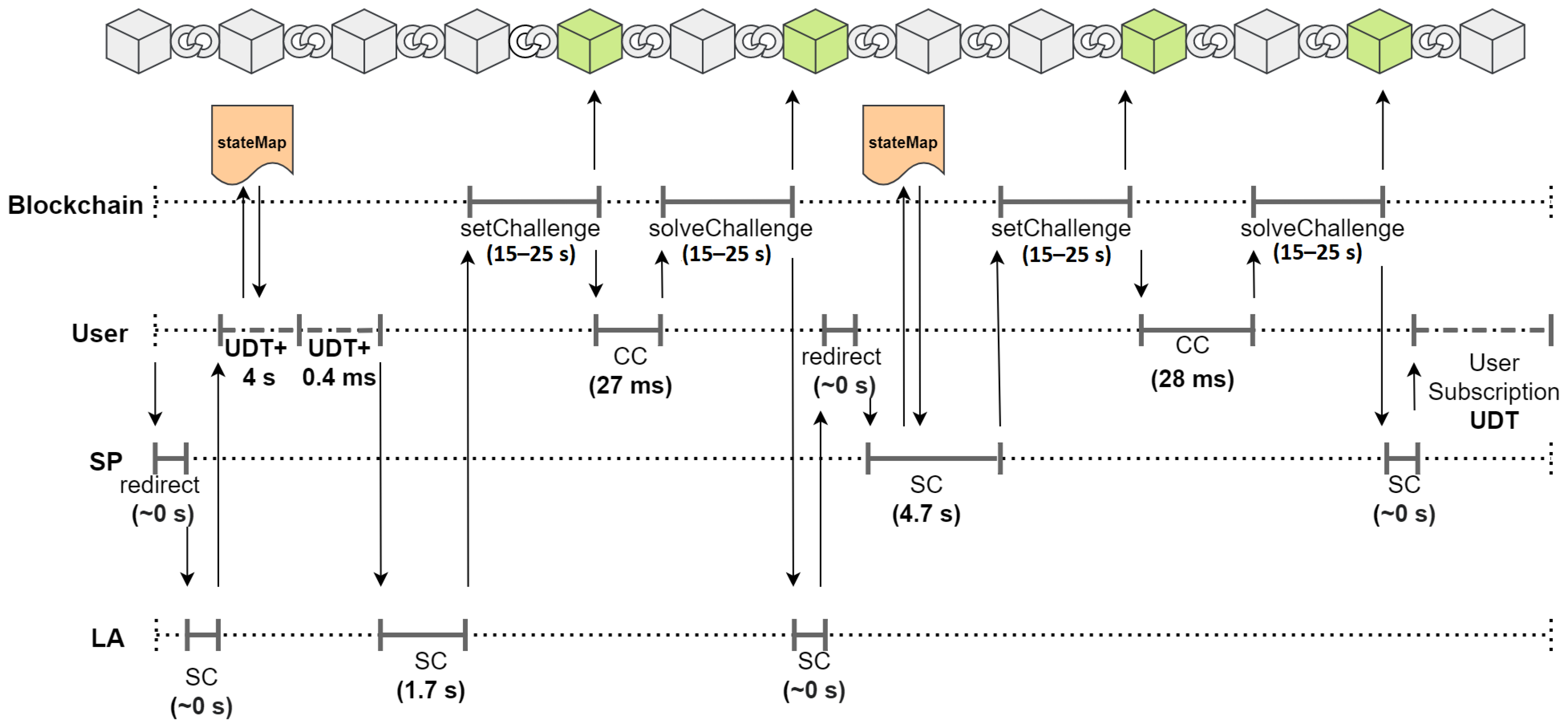 Futureinternet 14 00243 g013 550