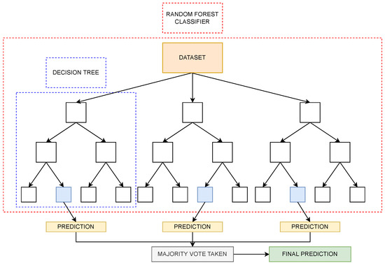 Machine Learning Bankruptcy Prediction