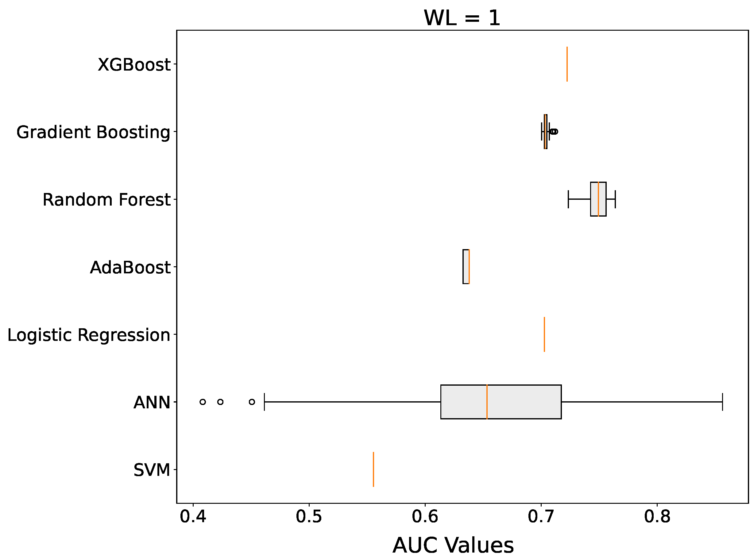 Futureinternet 14 00244 g005
