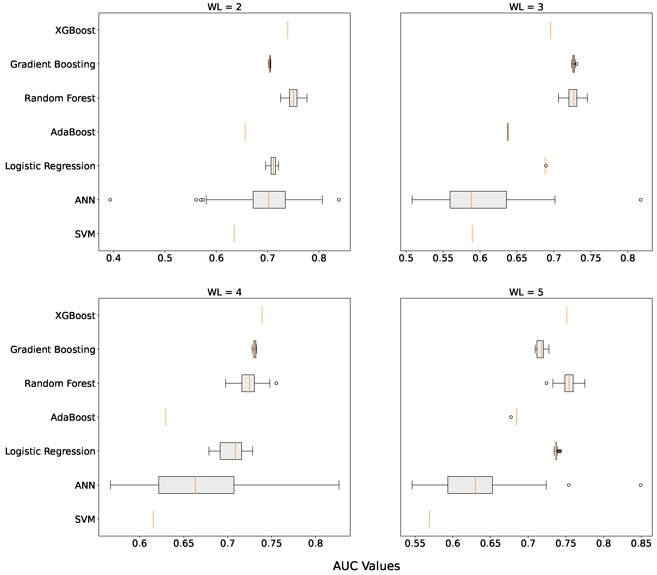 Futureinternet 14 00244 g006