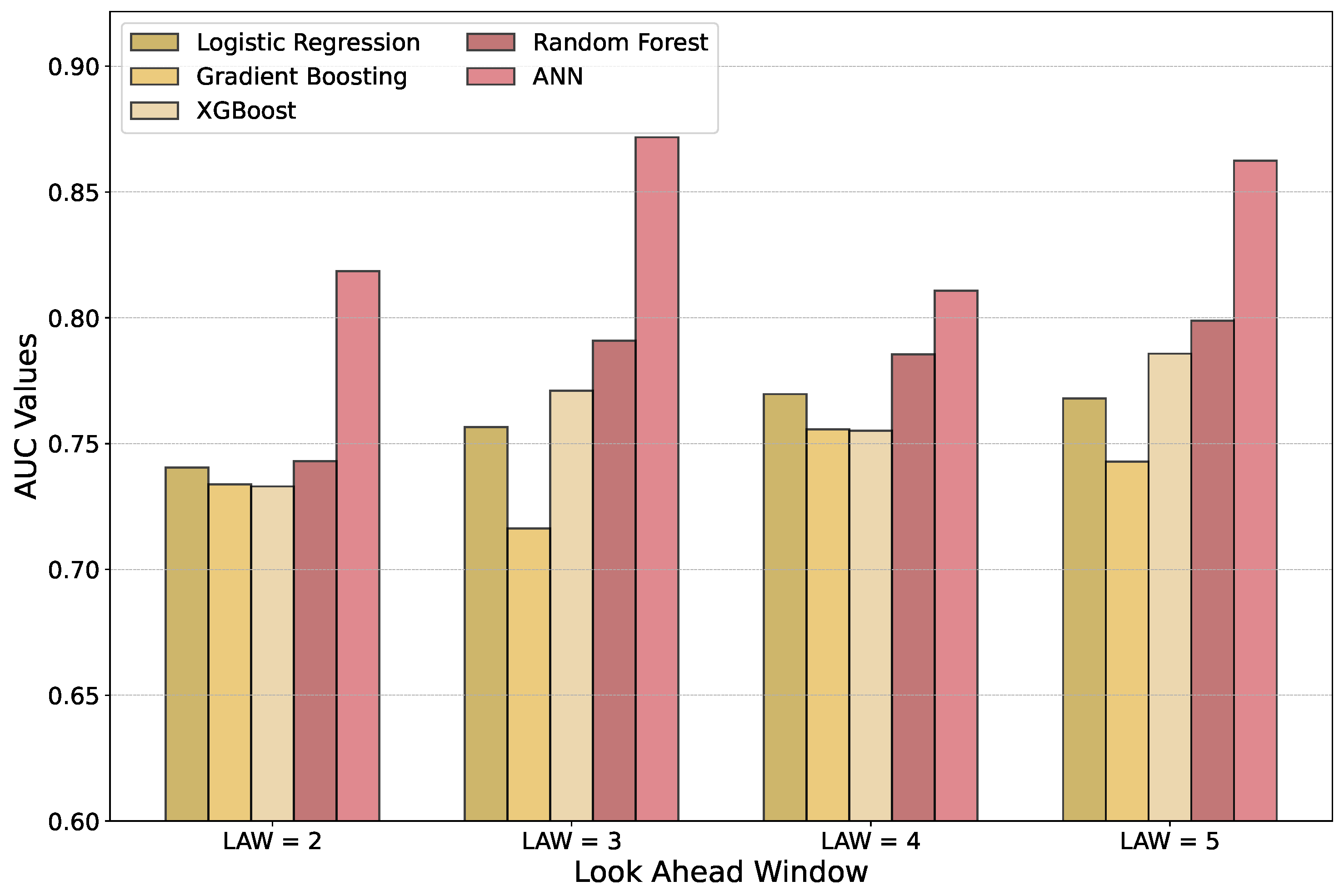 Futureinternet 14 00244 g009