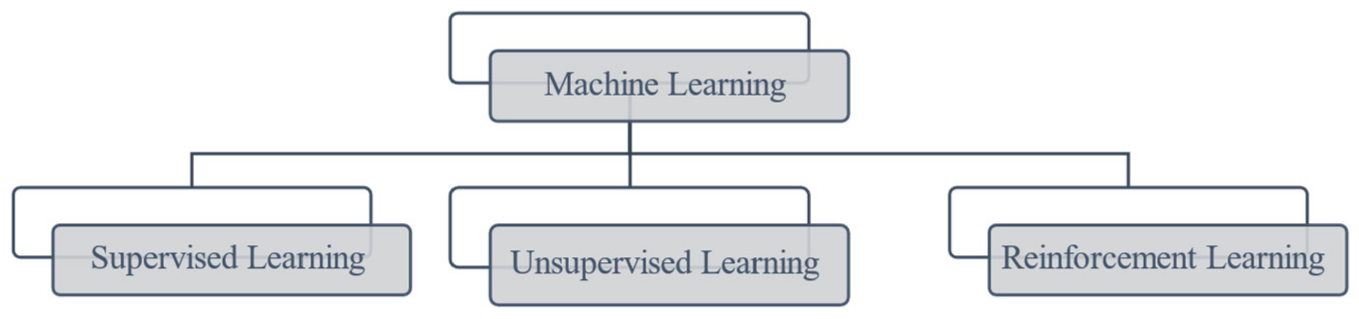 Futureinternet 14 00245 g001 550