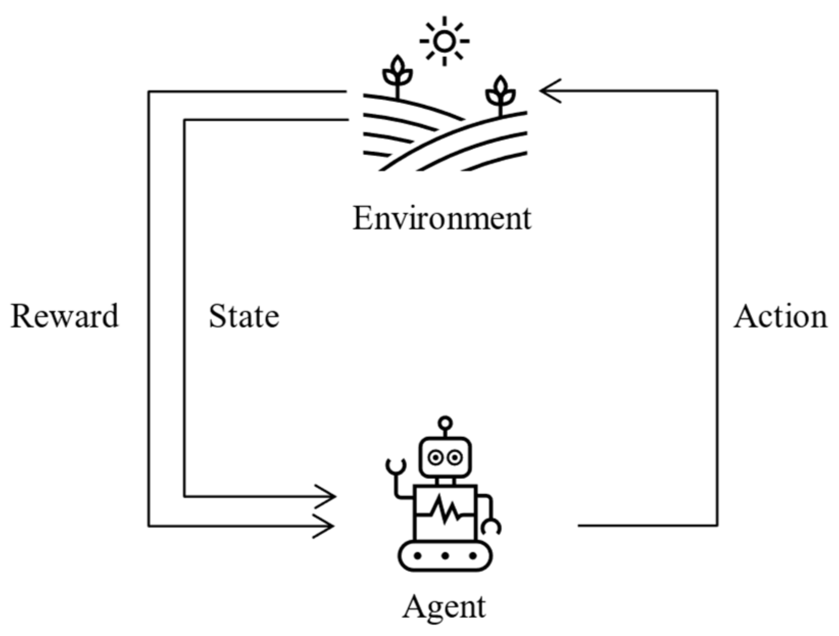 Futureinternet 14 00245 g002 550