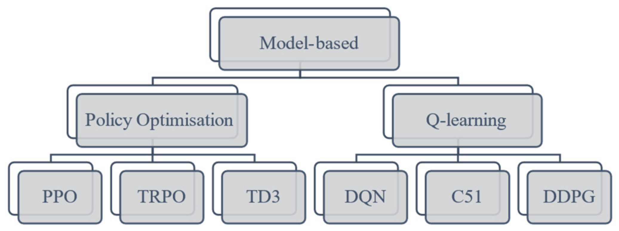 Futureinternet 14 00245 g004 550