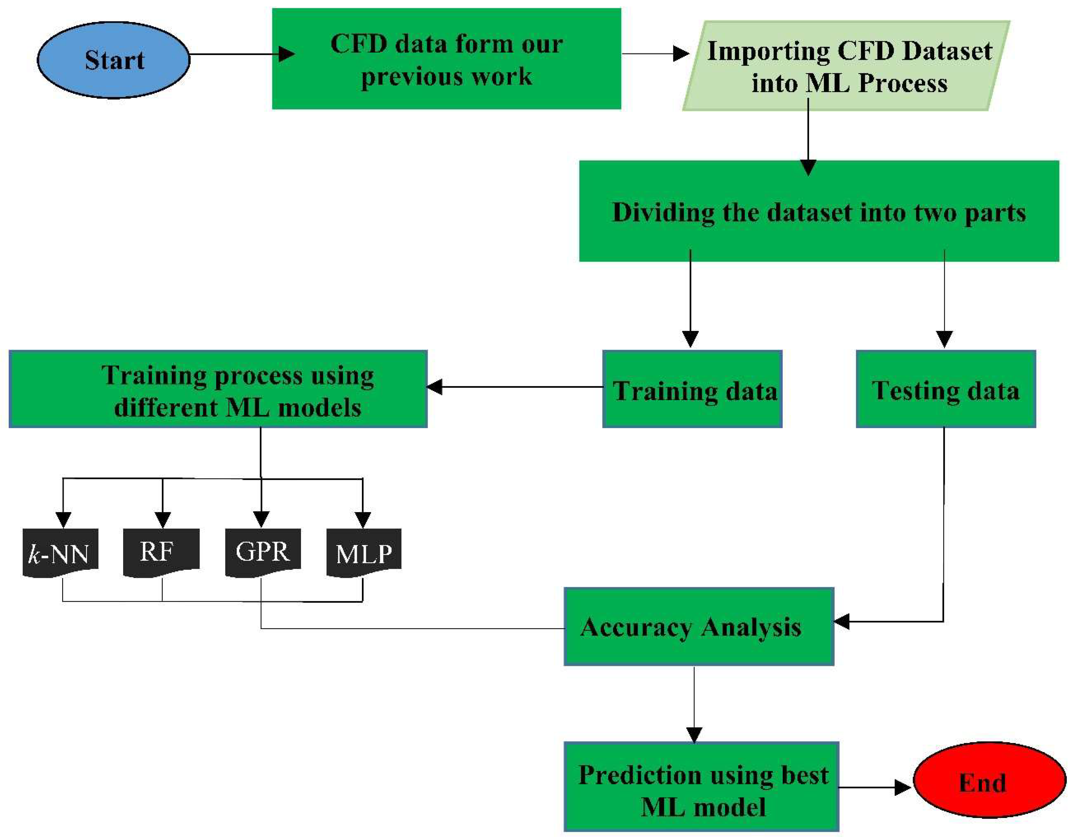 Futureinternet 14 00247 g002 Futureinternet 14 00247 g002