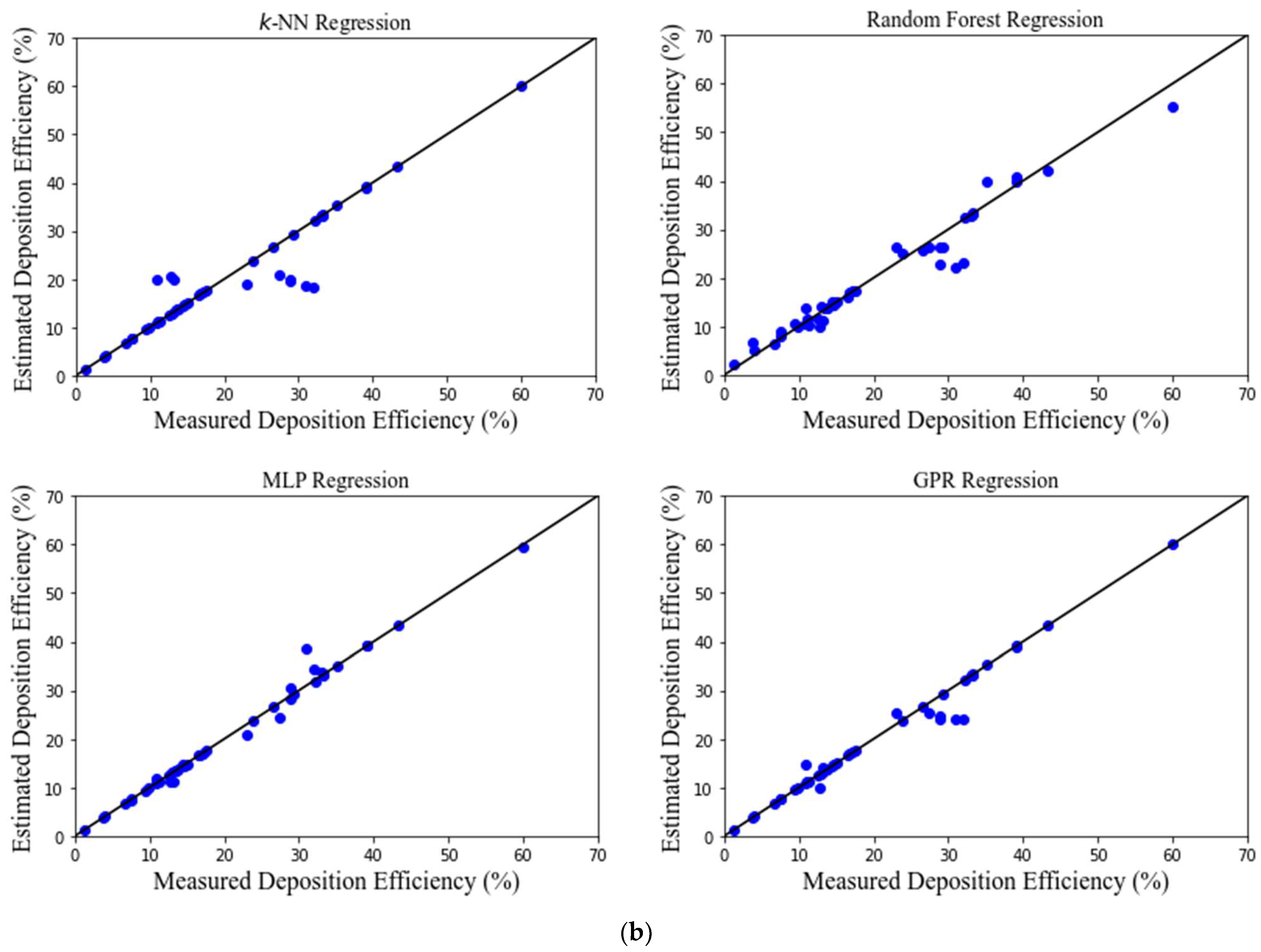 Futureinternet 14 00247 g003b Futureinternet 14 00247 g003b