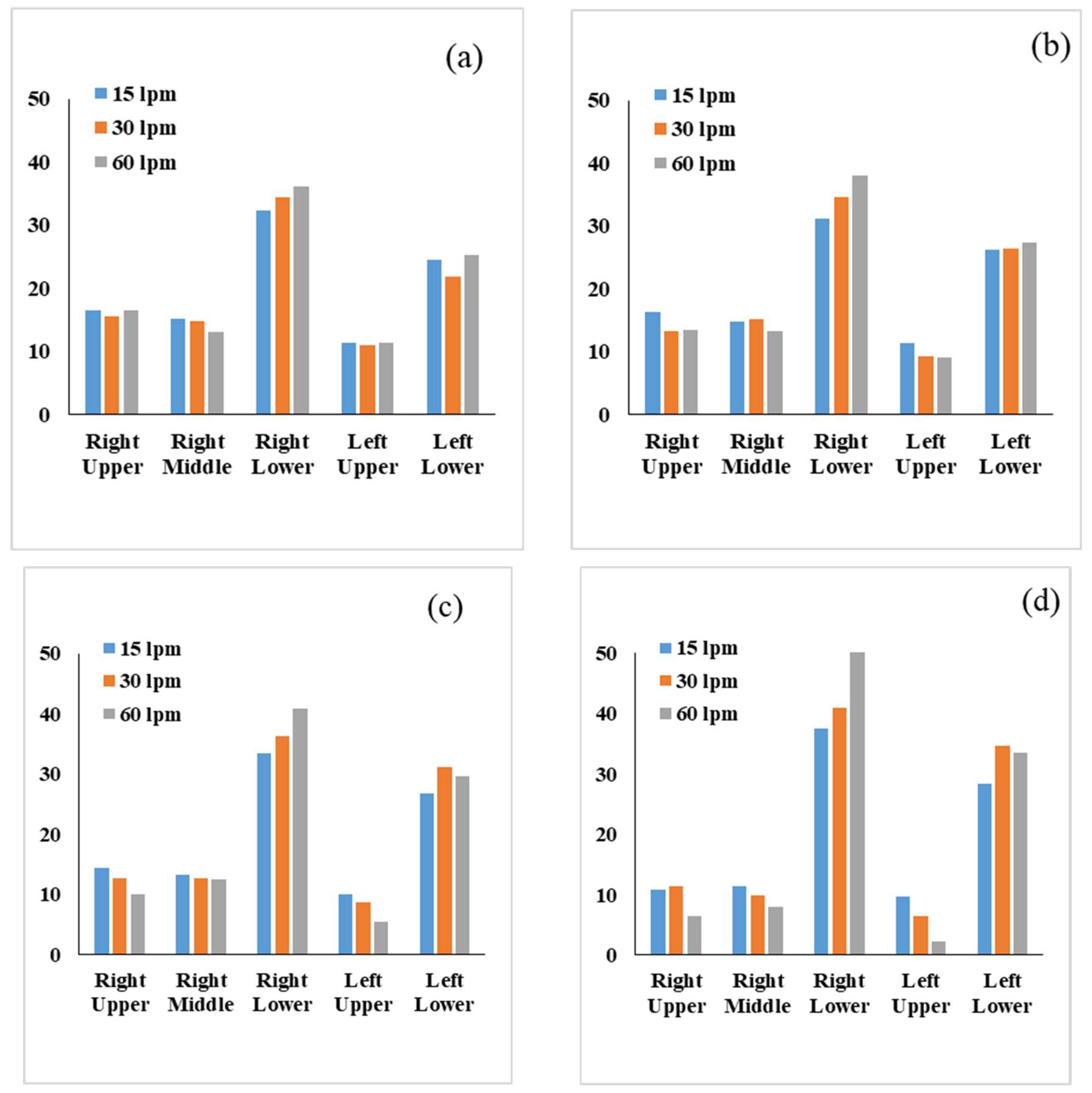 Futureinternet 14 00247 g008 Futureinternet 14 00247 g008