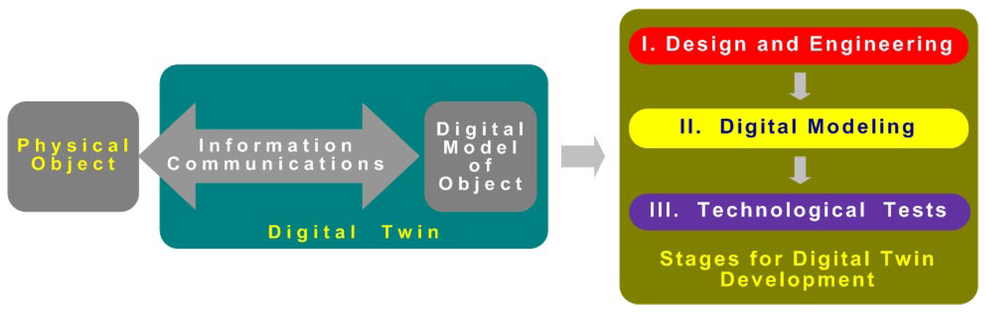 Futureinternet 14 00248 g001 550