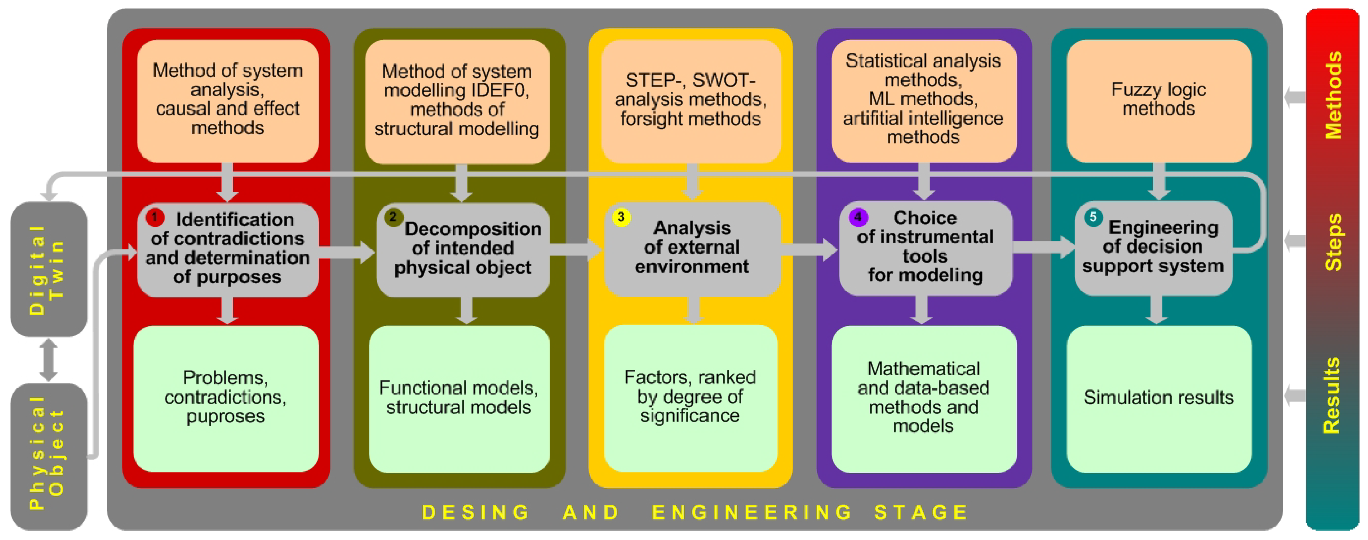 Futureinternet 14 00248 g002 550