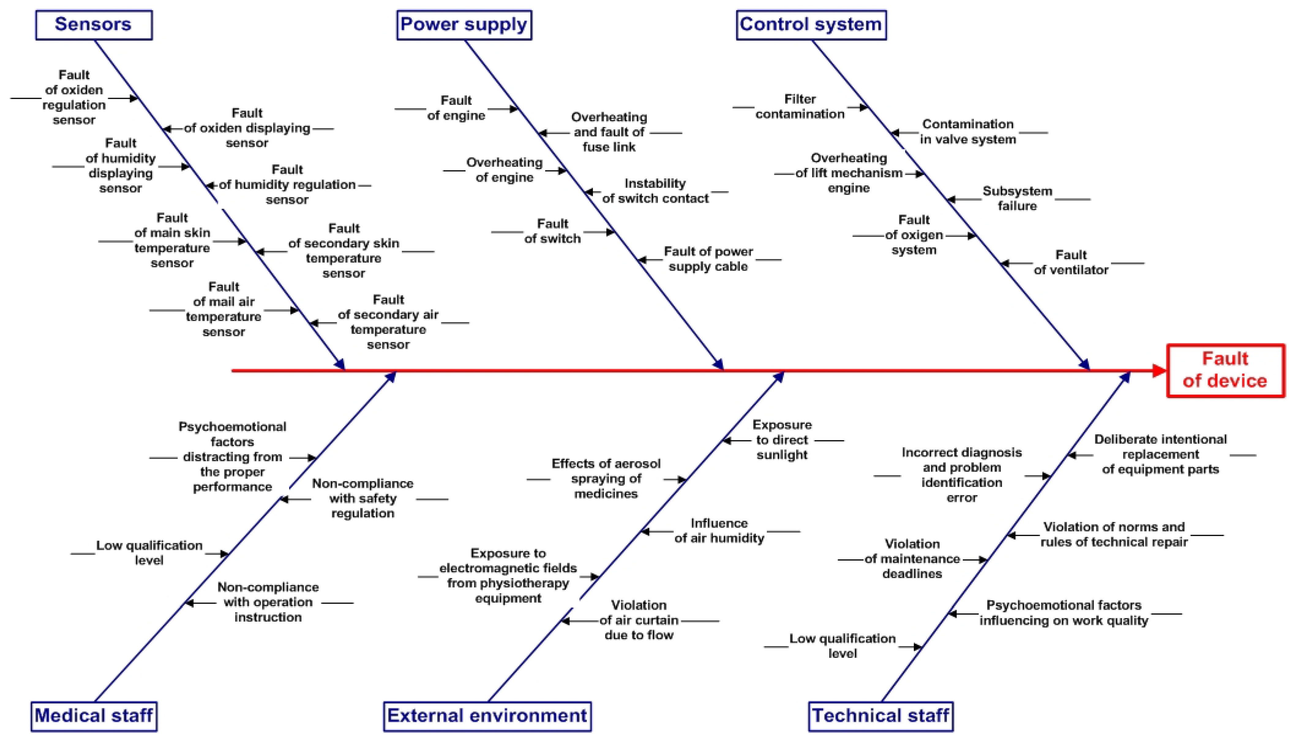 Futureinternet 14 00248 g005 550