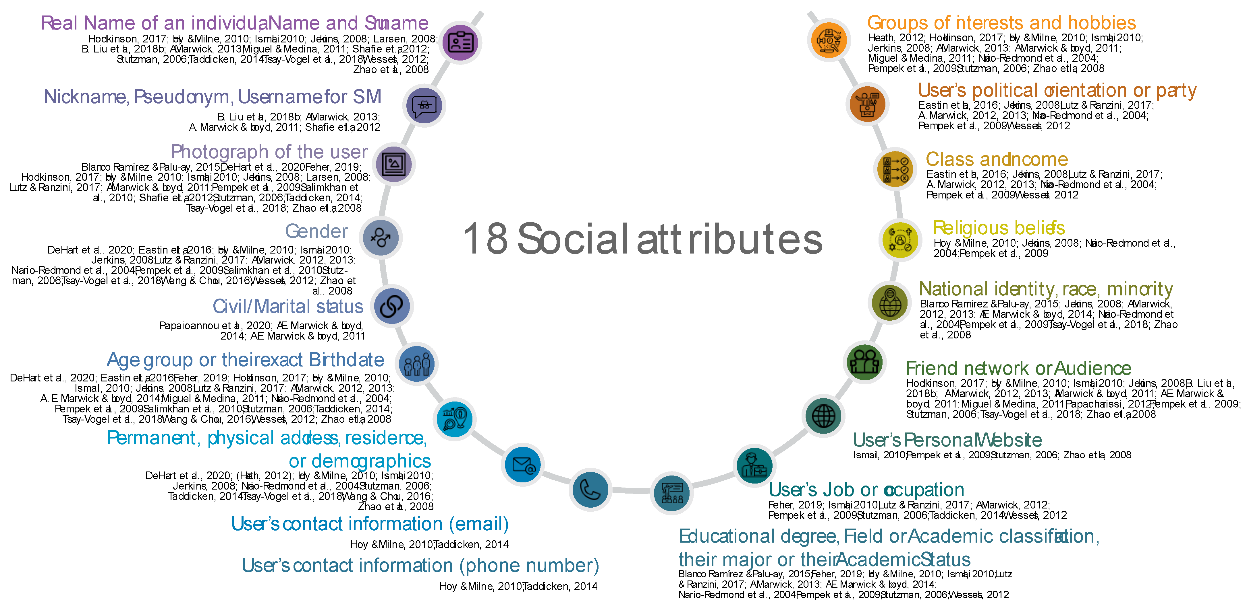 Futureinternet 14 00249 g002 550