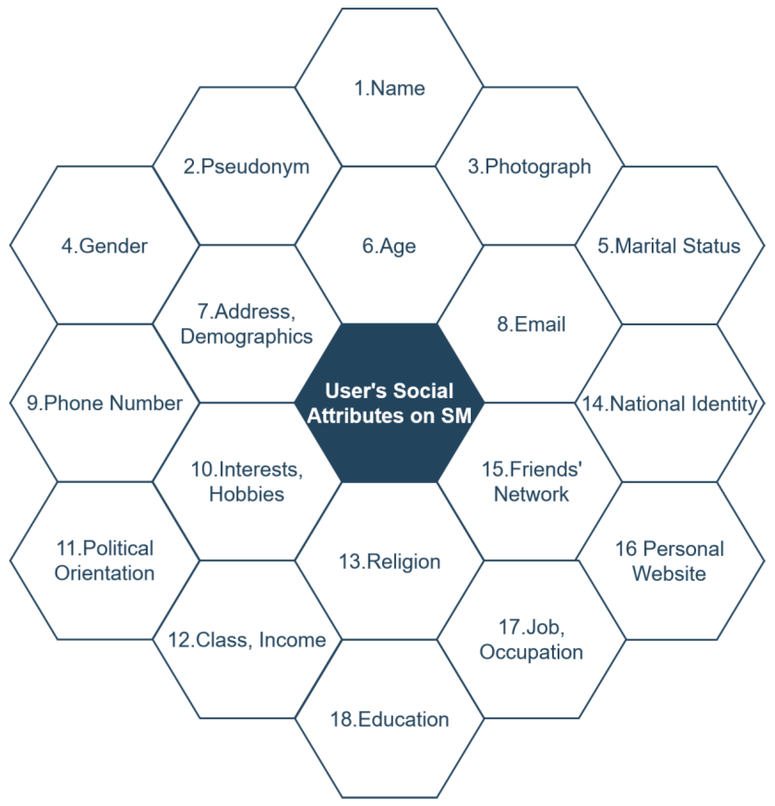 Futureinternet 14 00249 g003 550