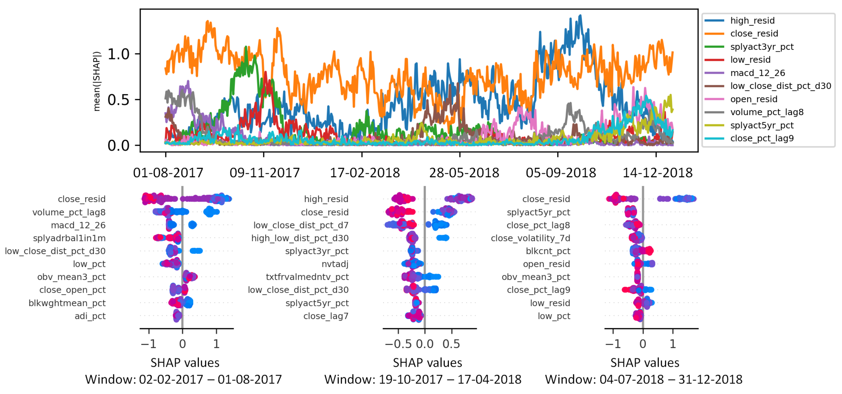 Futureinternet 14 00251 g001 550