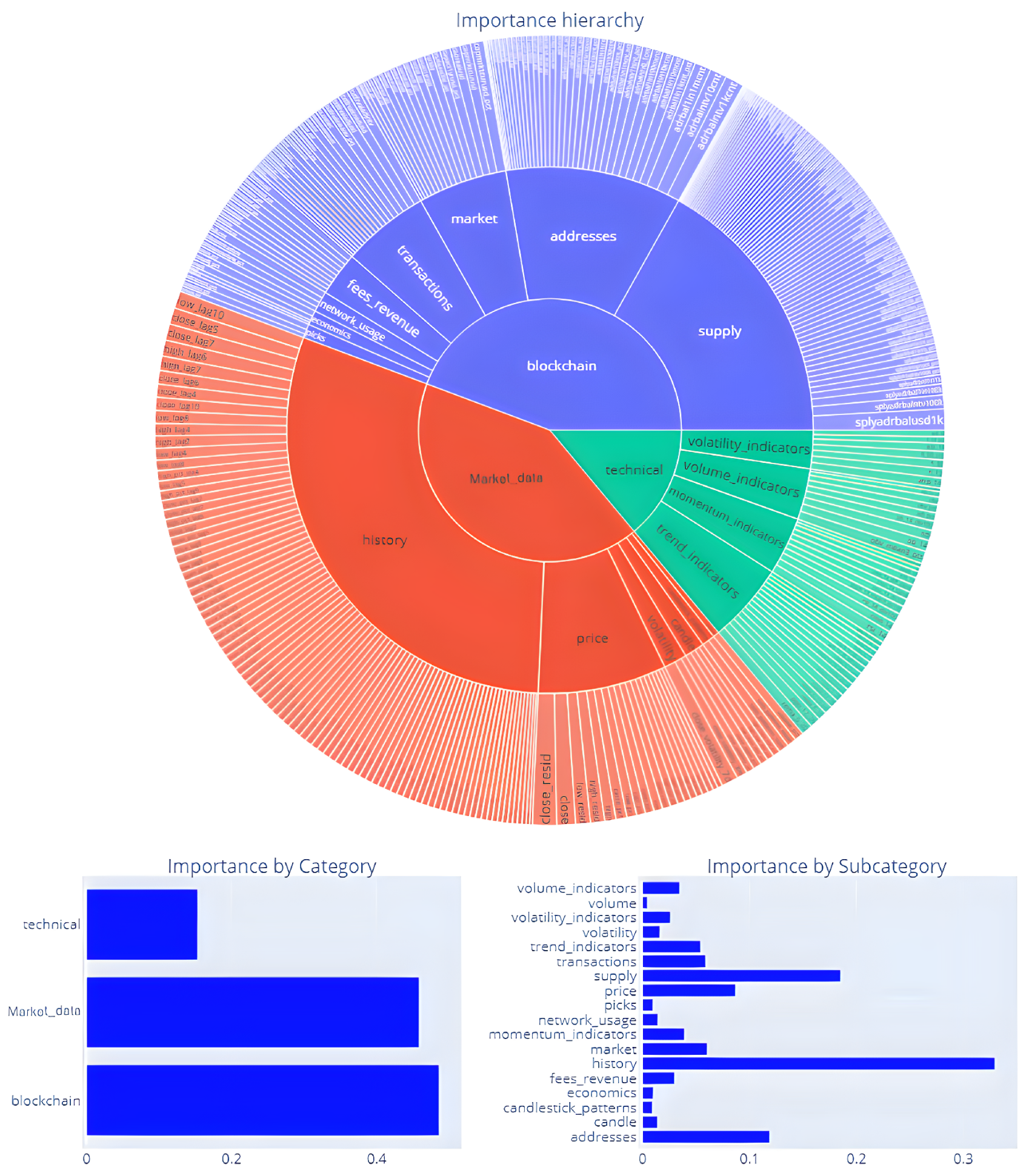 Futureinternet 14 00251 g002 550