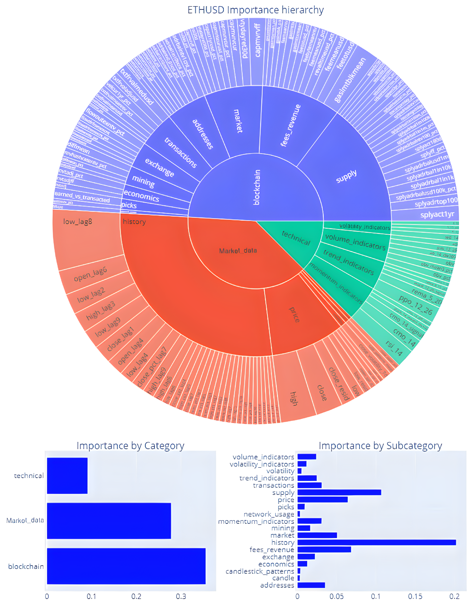 Futureinternet 14 00251 g005 550