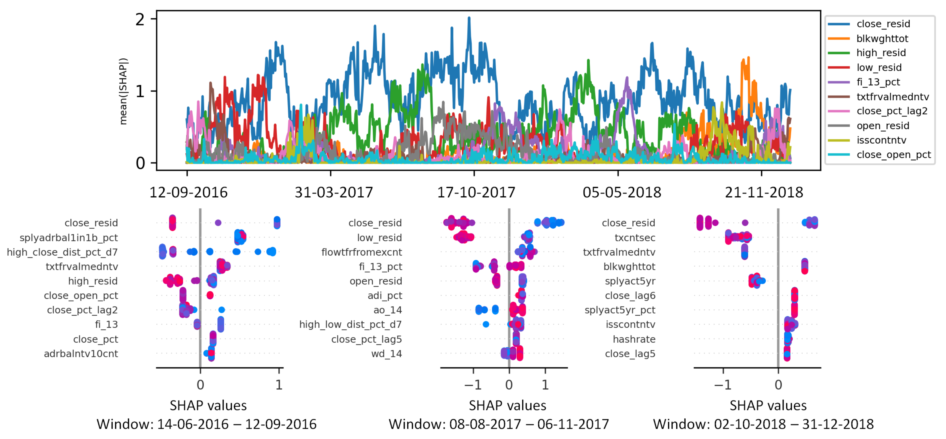 Futureinternet 14 00251 g006 550