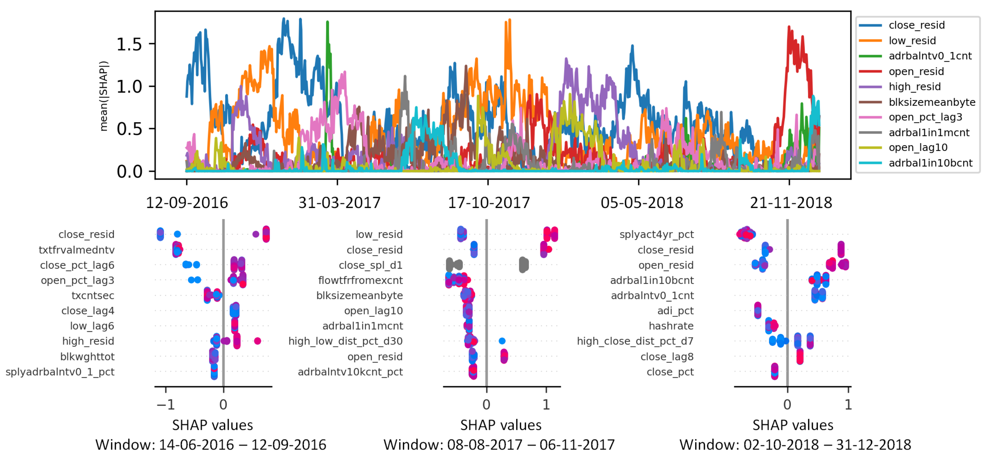 Futureinternet 14 00251 g007 550