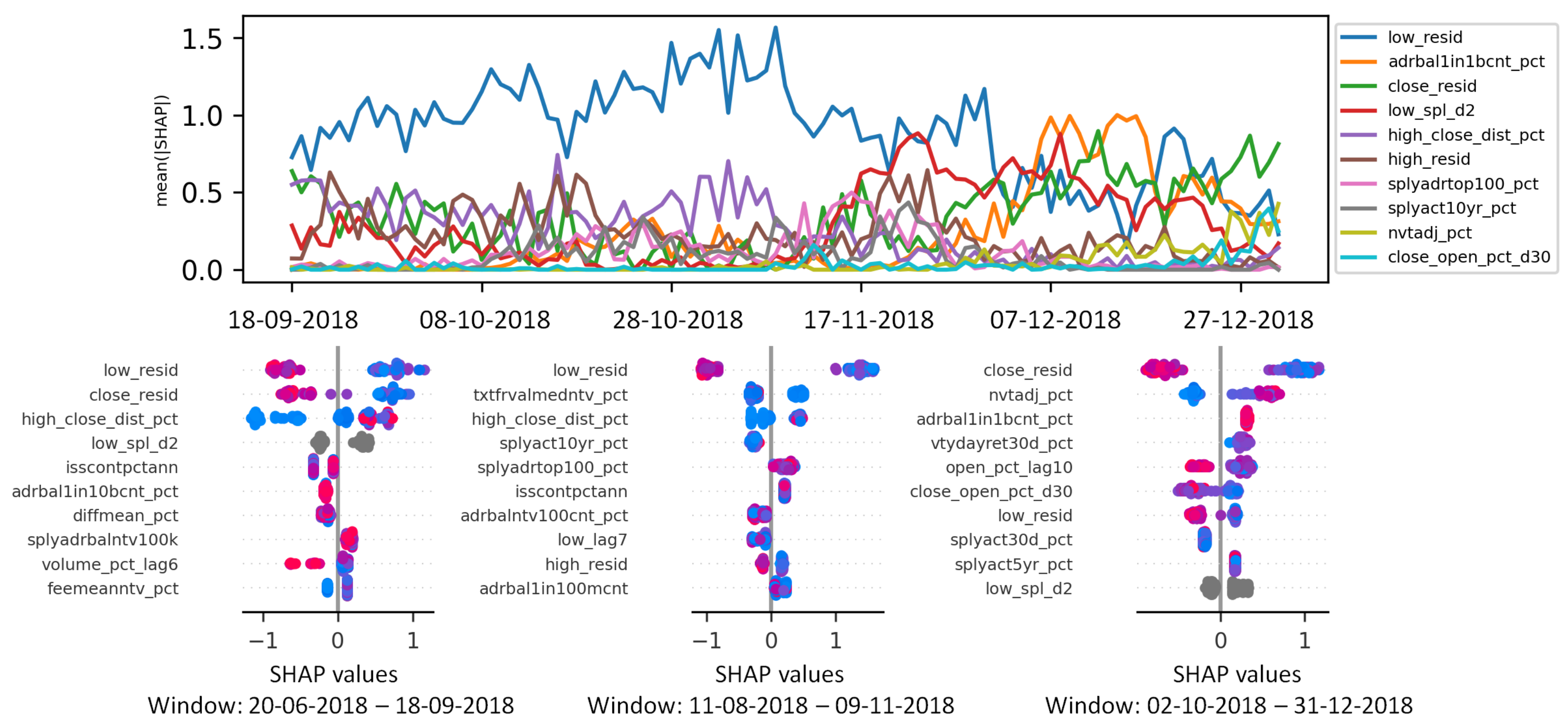 Futureinternet 14 00251 g008 550