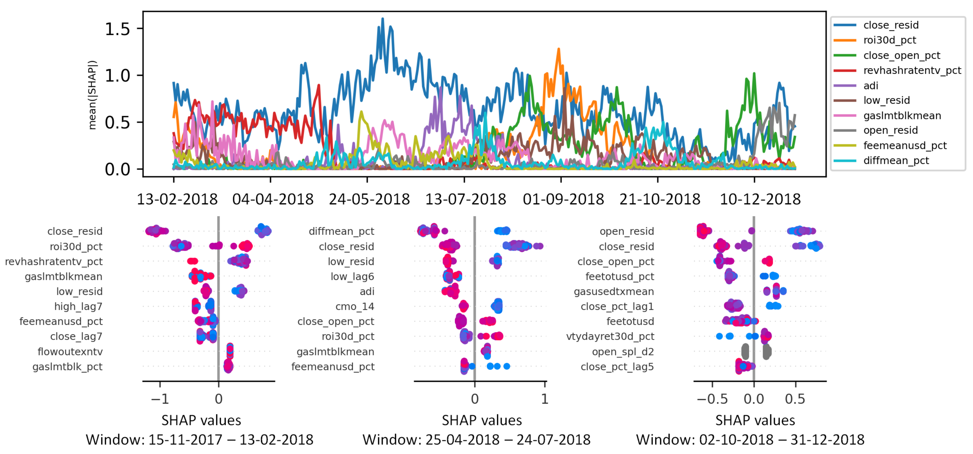 Futureinternet 14 00251 g010 550