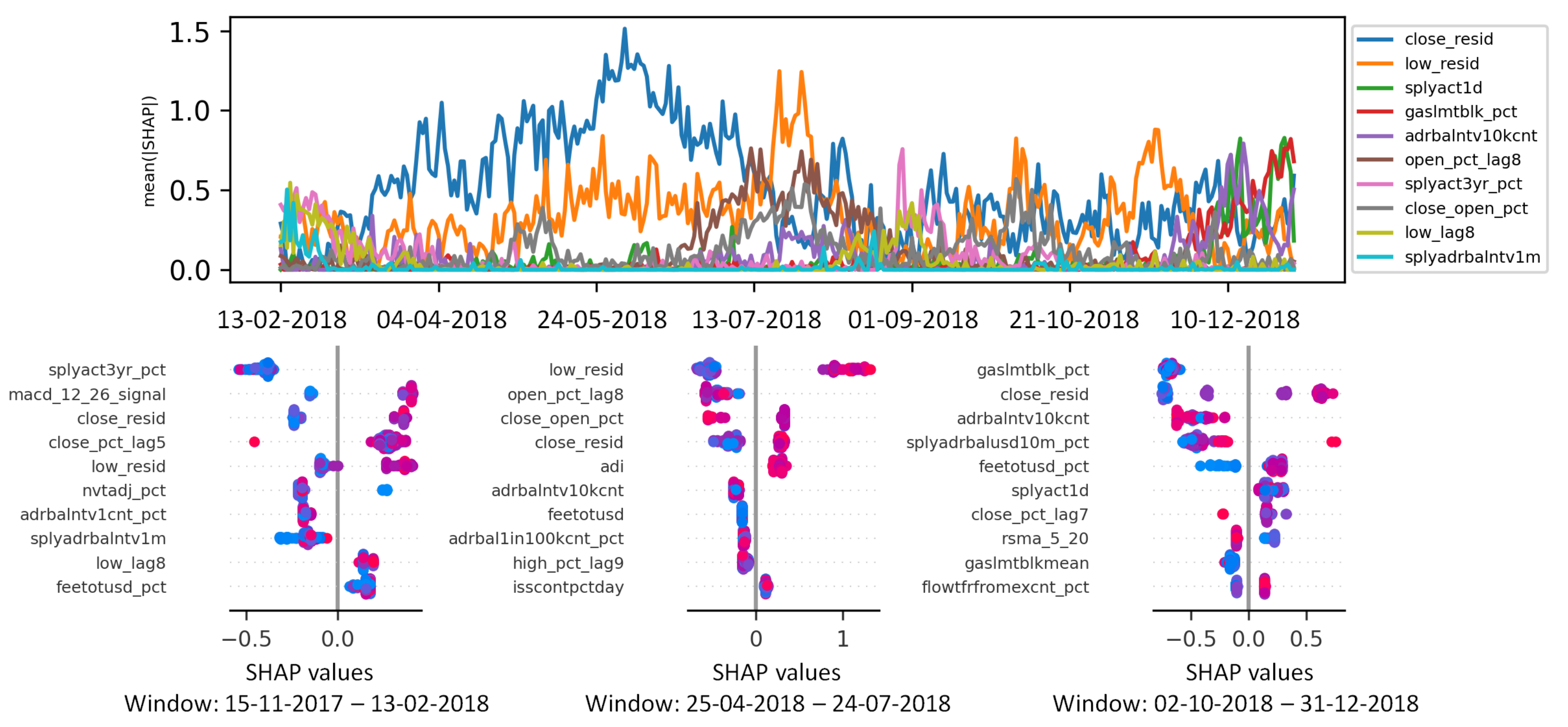 Futureinternet 14 00251 g011 550