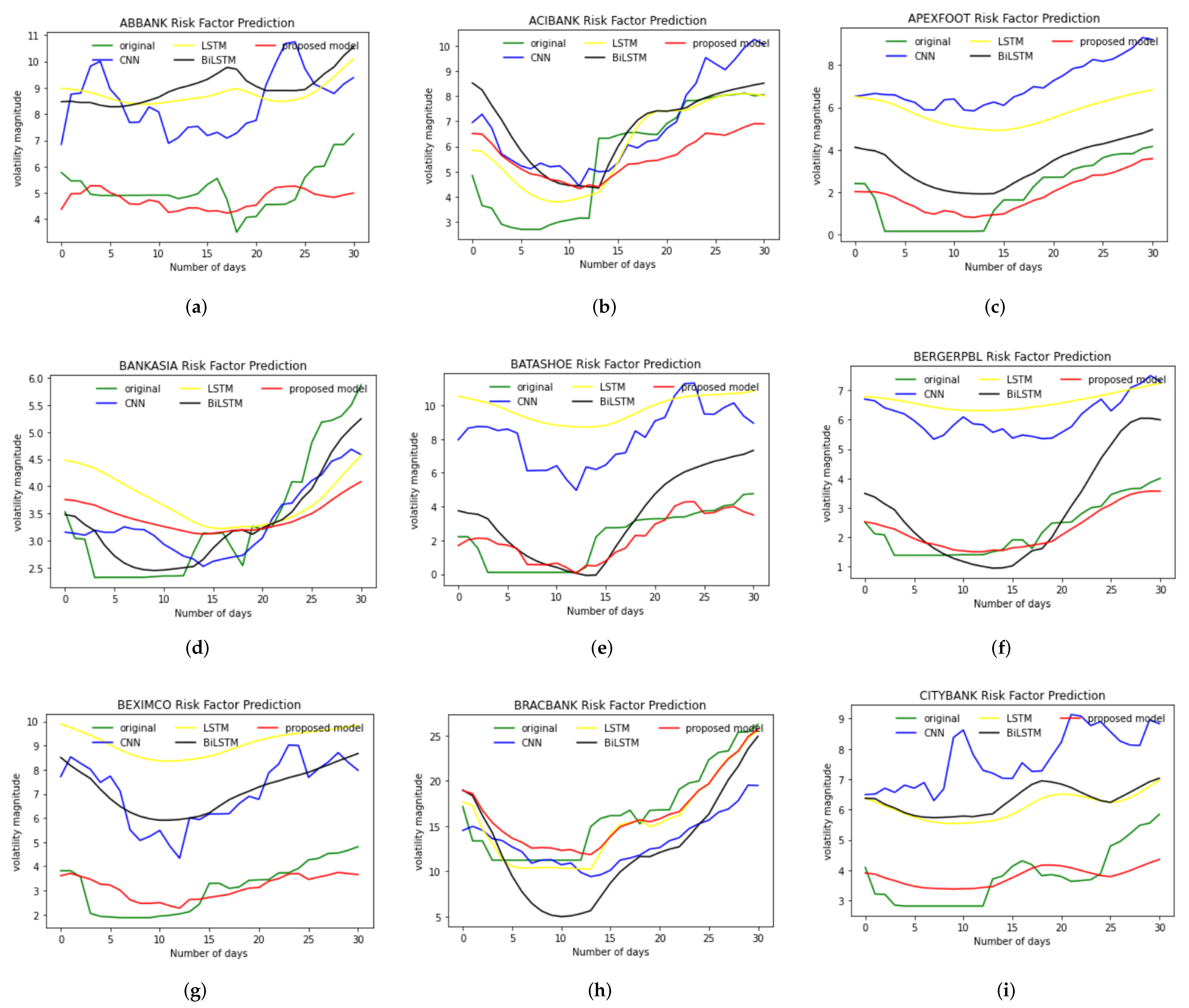 Futureinternet 14 00252 g004a