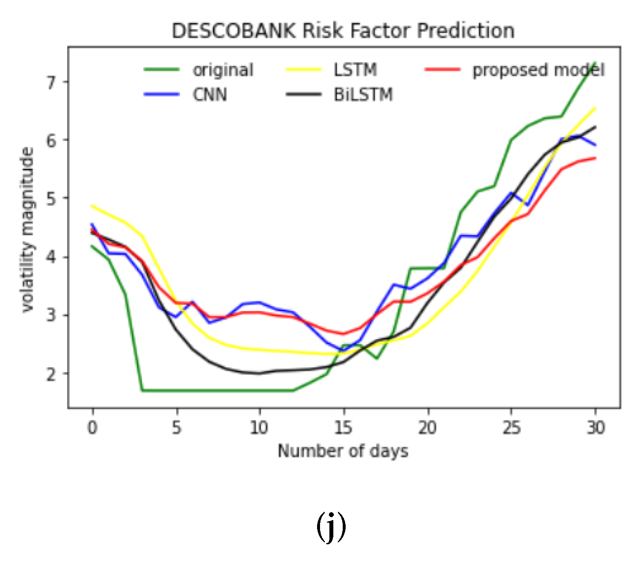 Futureinternet 14 00252 g004b