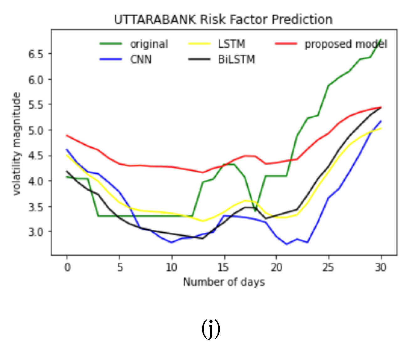 Futureinternet 14 00252 g005b