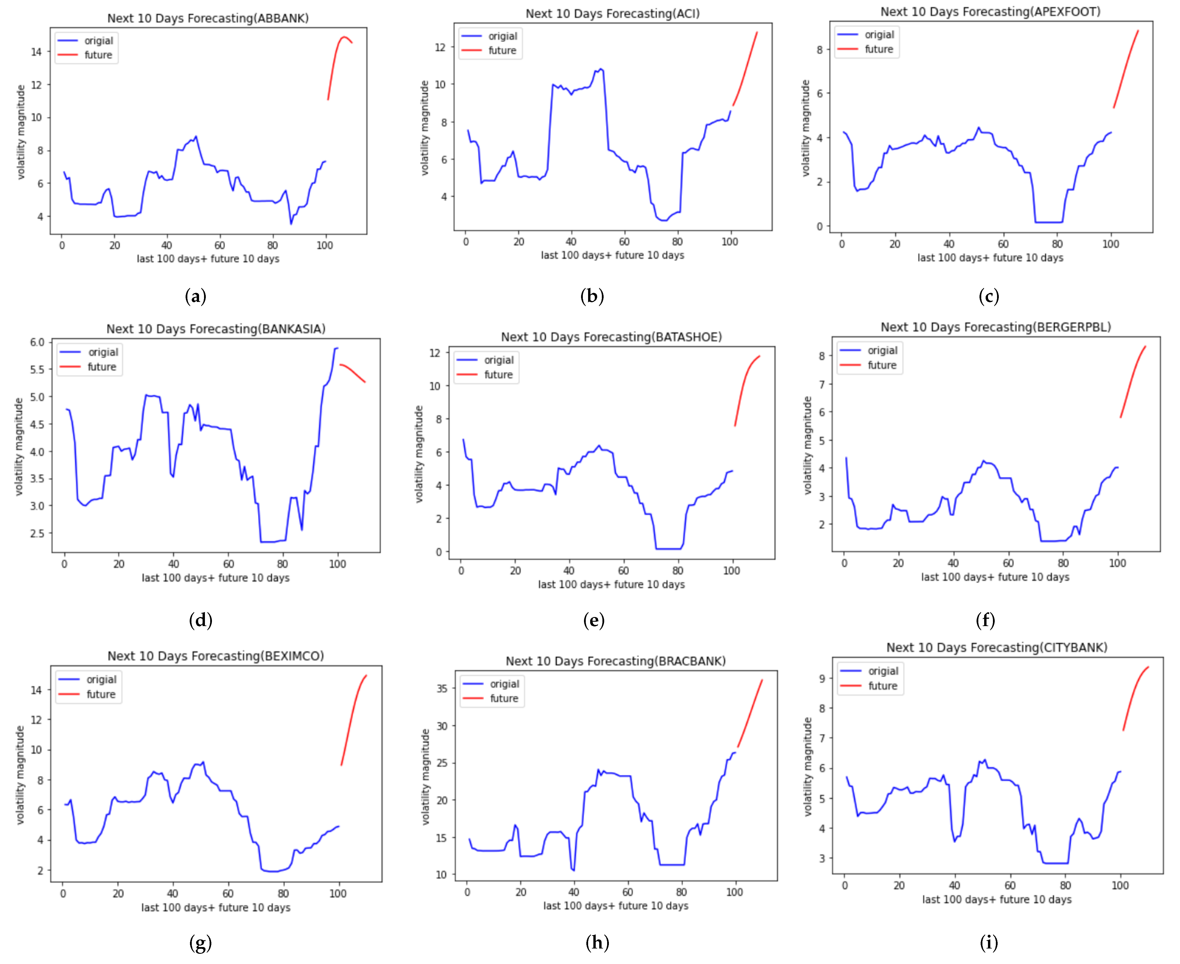 Futureinternet 14 00252 g006a