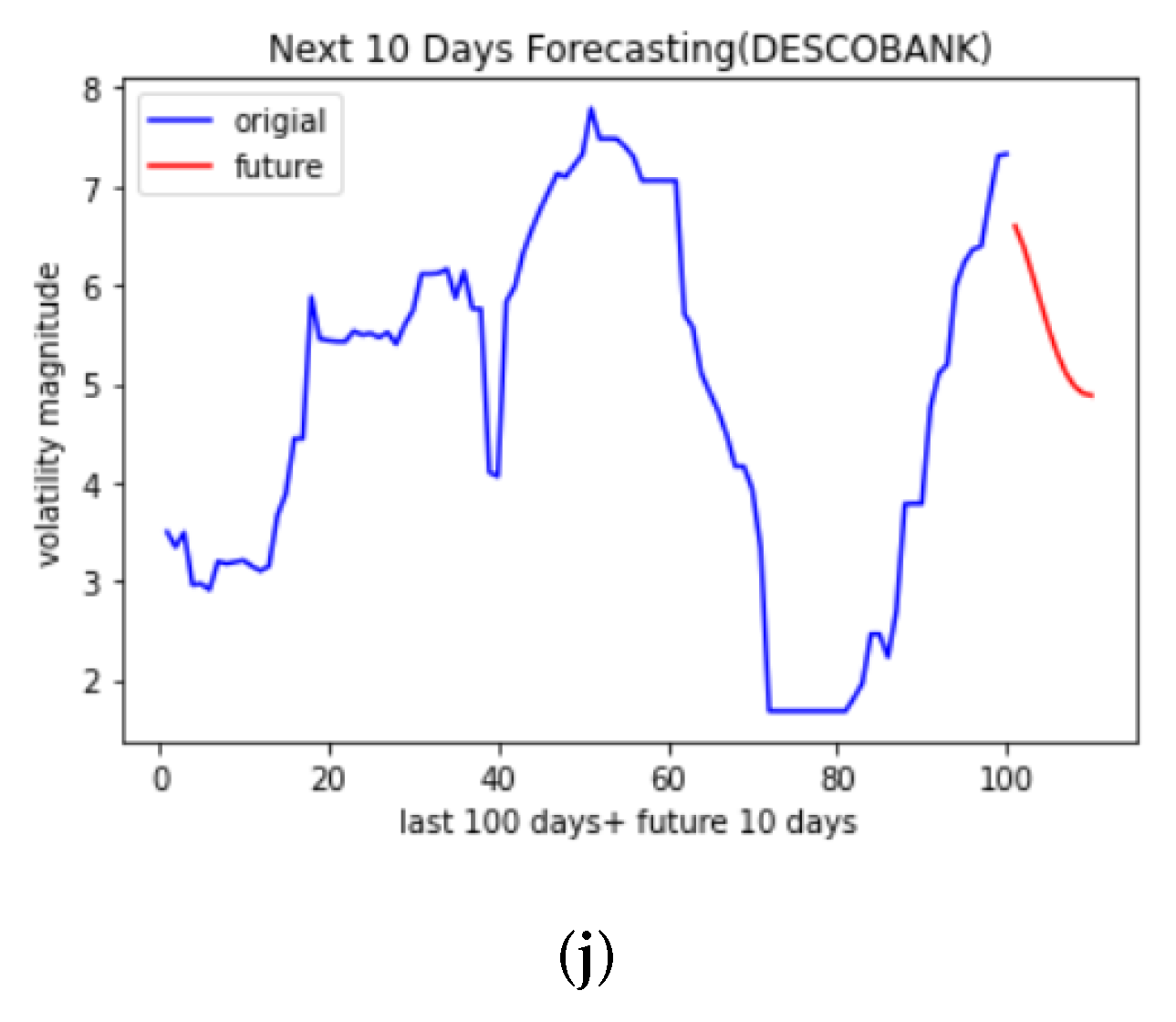 Futureinternet 14 00252 g006b