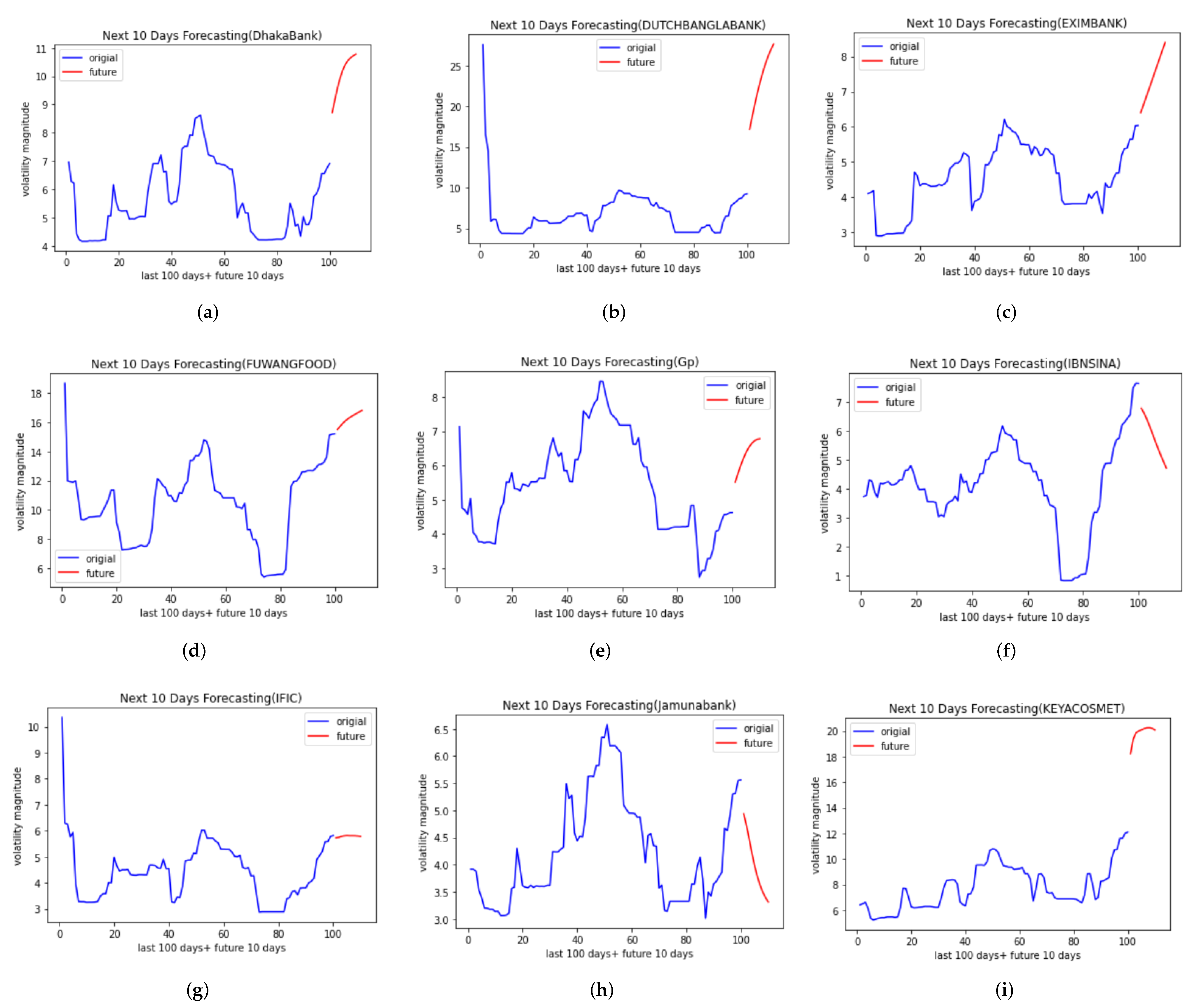 Futureinternet 14 00252 g007a