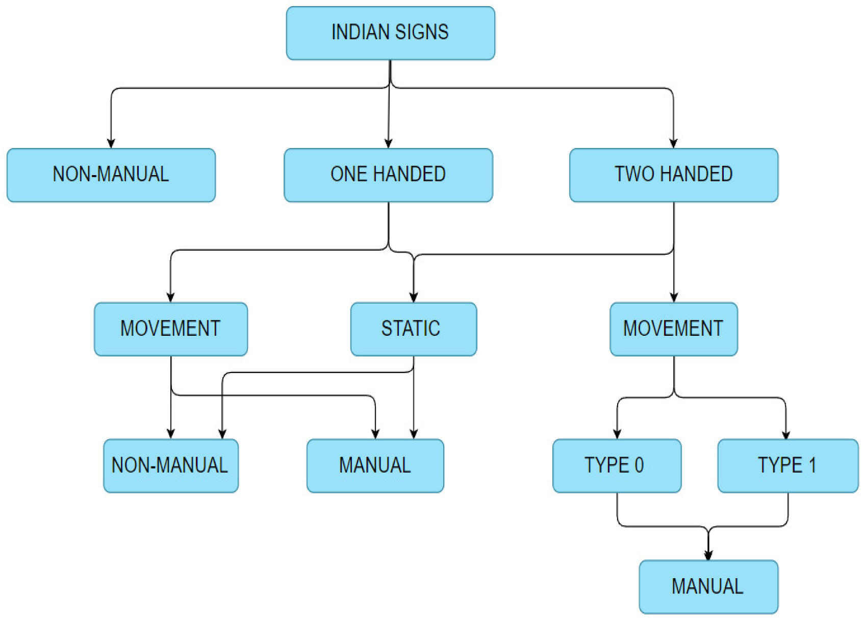 Futureinternet 14 00253 g003 550