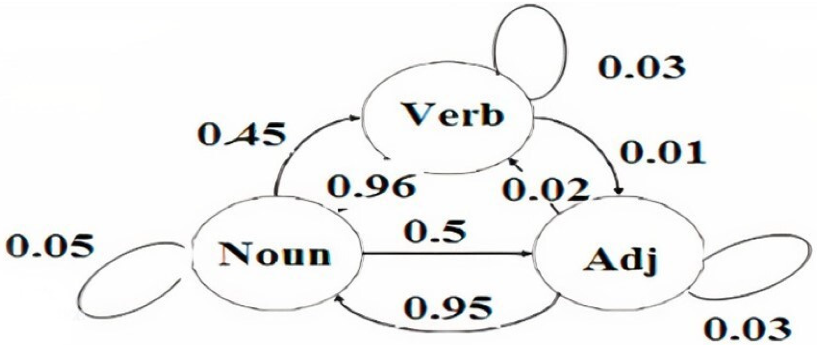 Futureinternet 14 00253 g005 550