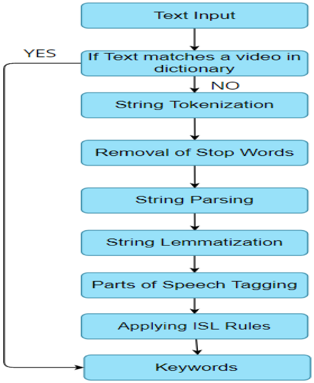 Futureinternet 14 00253 g006 550